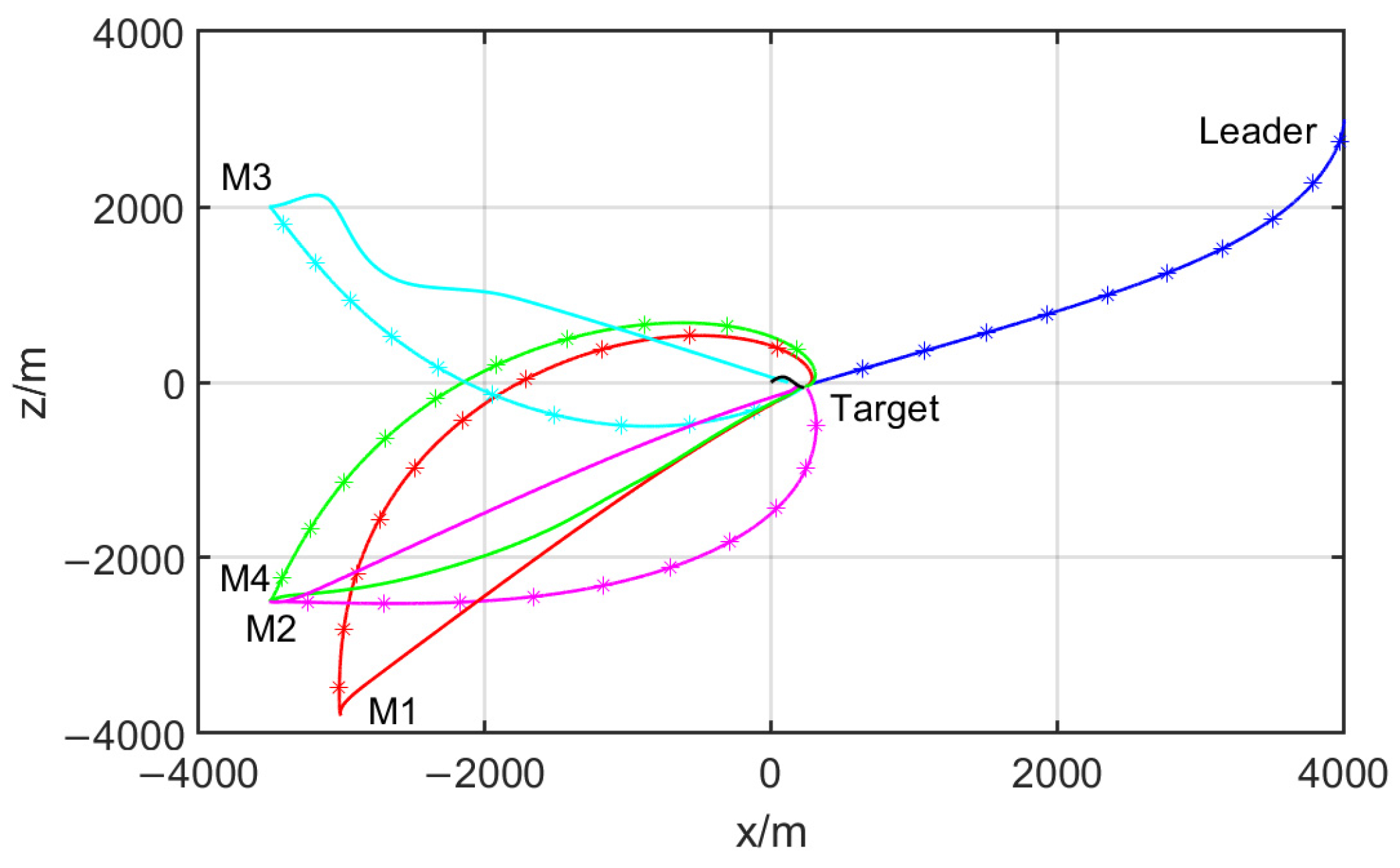 Applsci 11 10857 g010