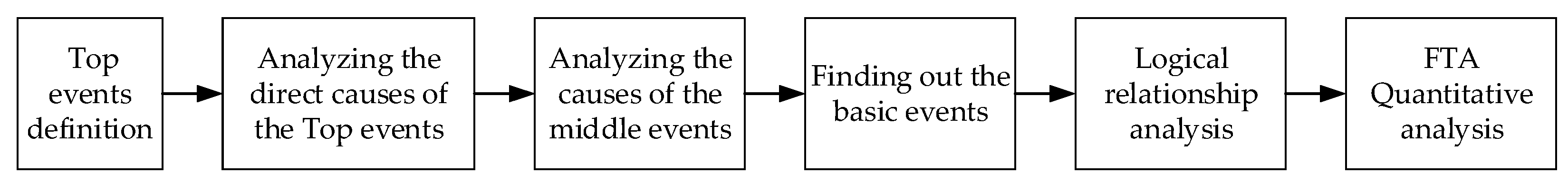 Applsci 11 10859 g010 Applsci 11 10859 g010