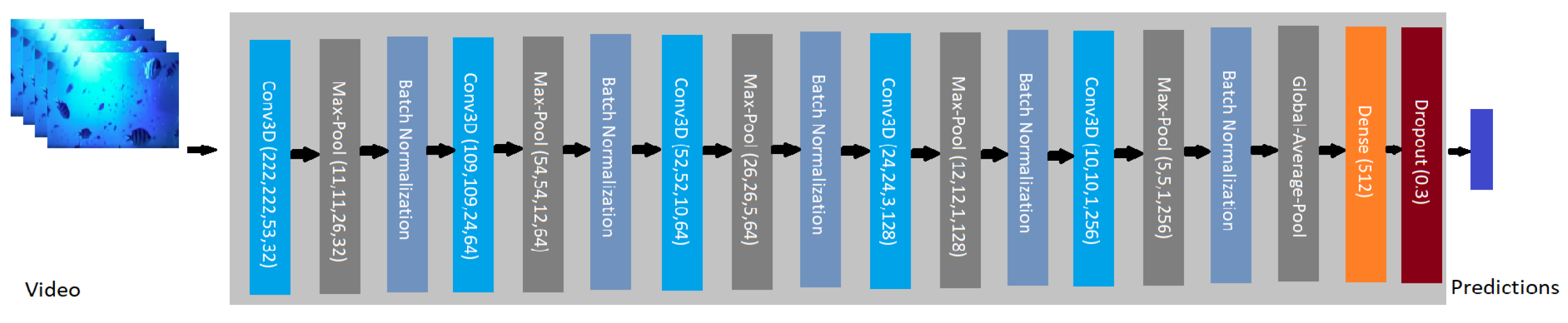 Applsci 11 10861 g005