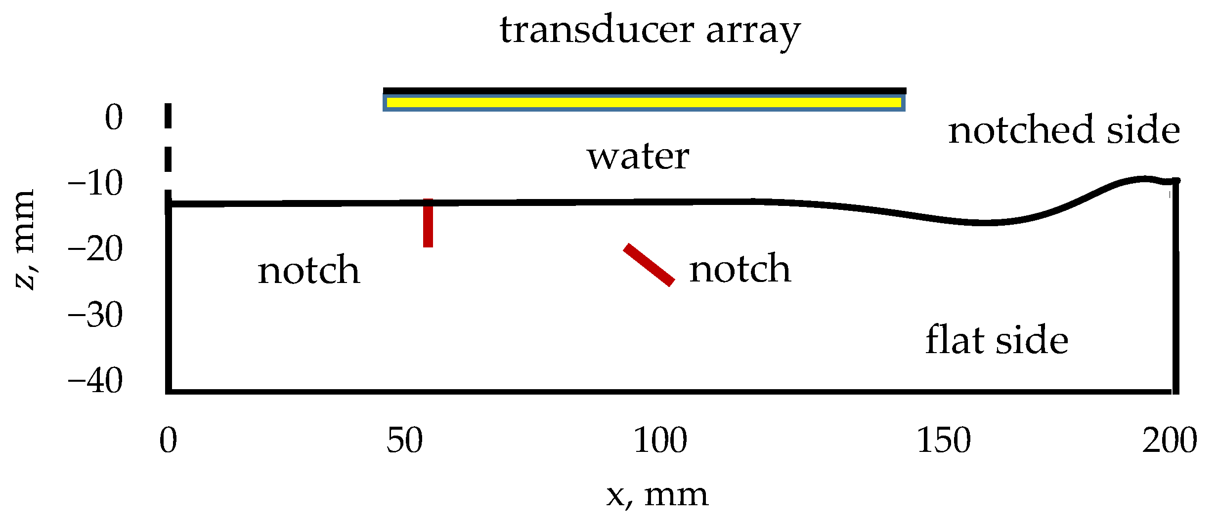 Applsci 11 10867 g001