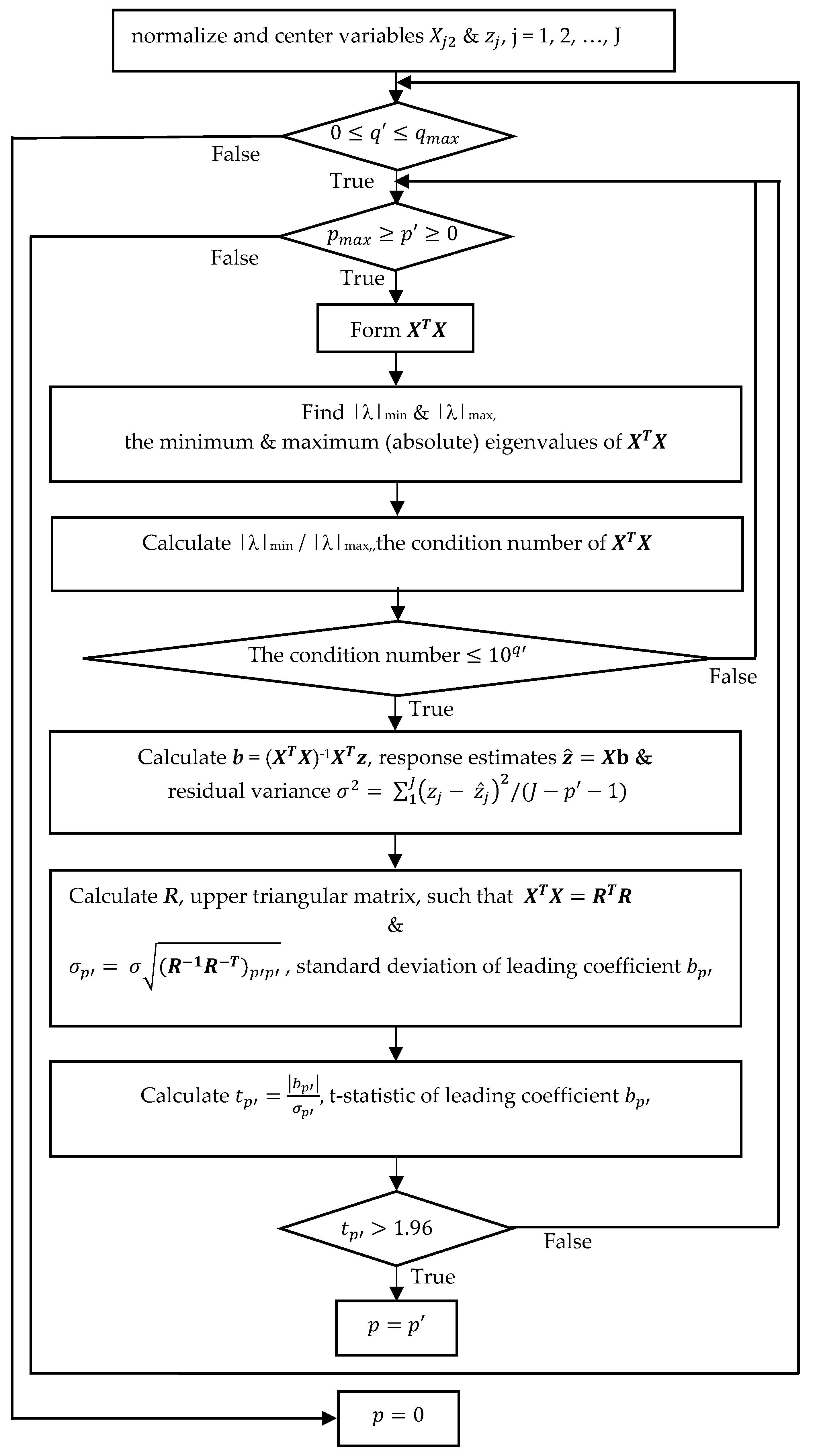 Applsci 11 10867 g004