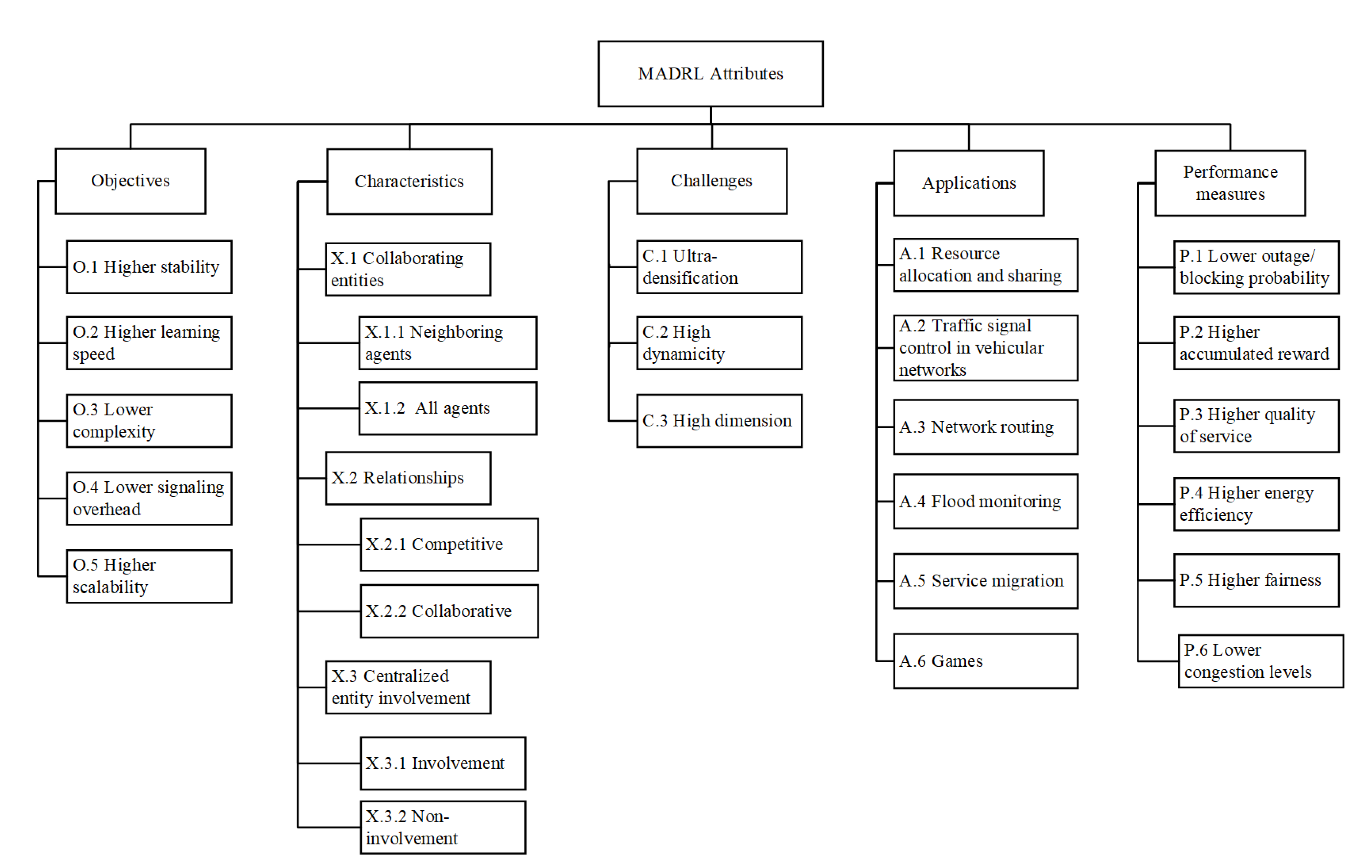 Applsci 11 10870 g003 Applsci 11 10870 g003