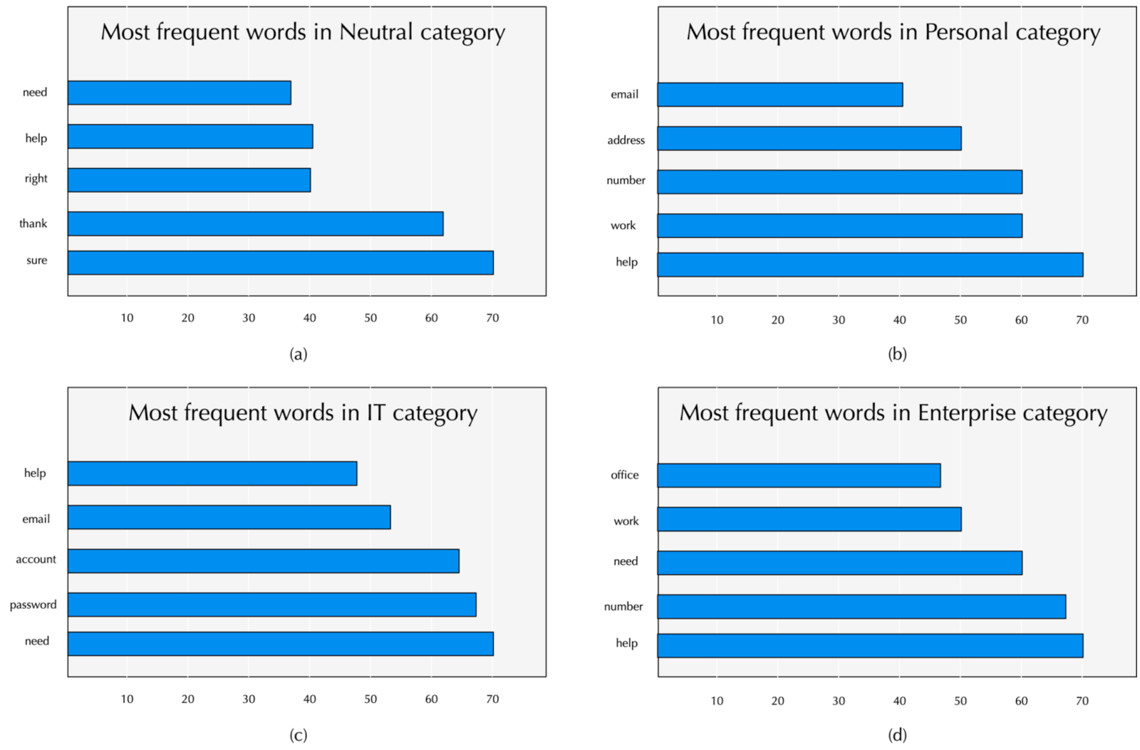 Applsci 11 10871 g014