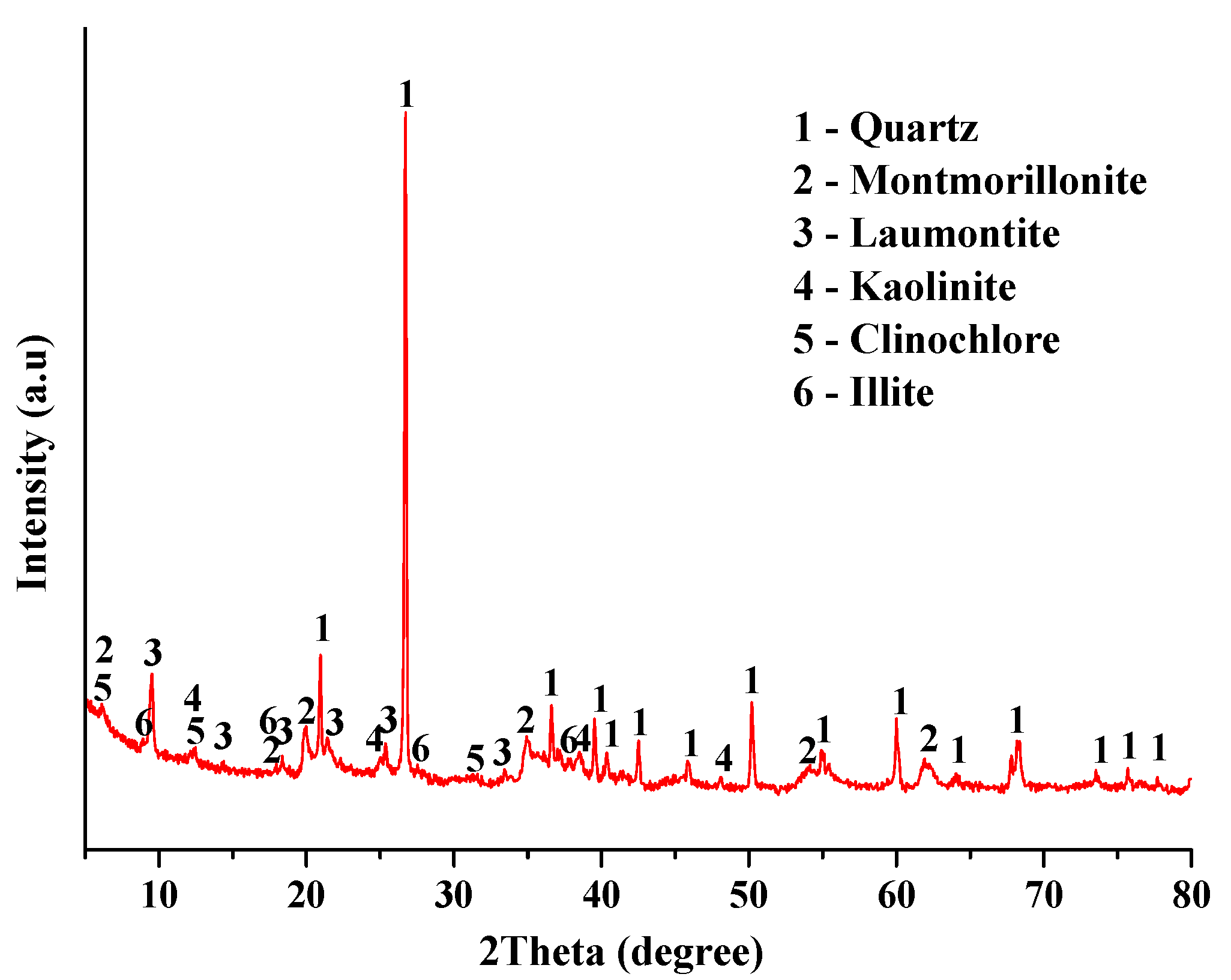 Applsci 11 10887 g002