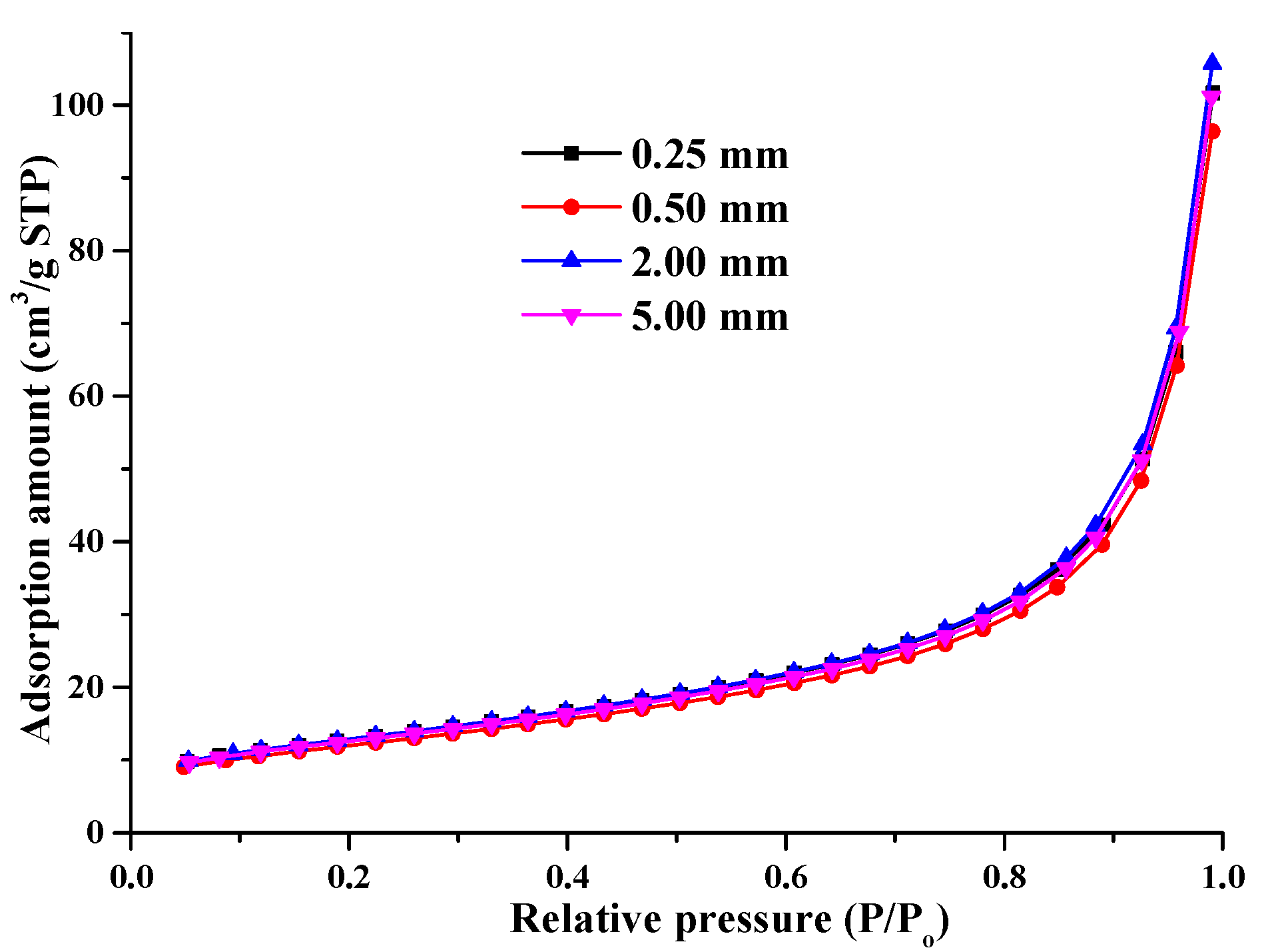 Applsci 11 10887 g004