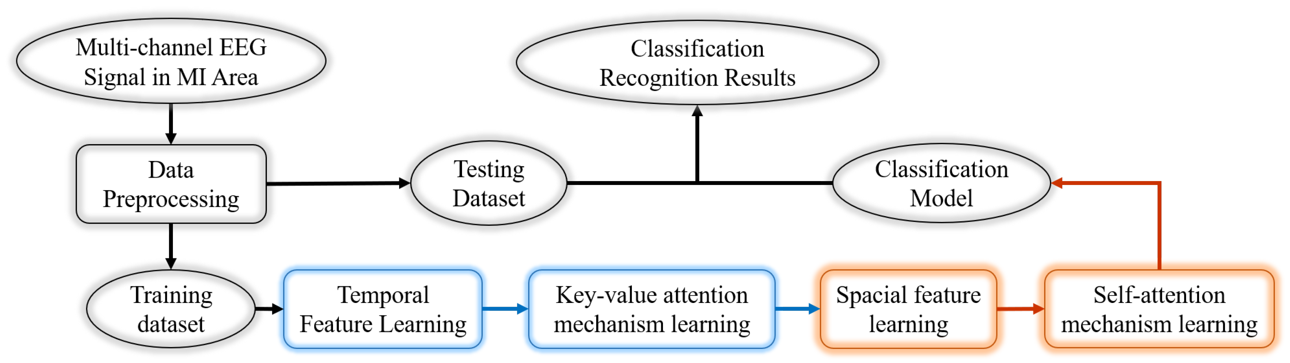Applsci 11 10906 g001