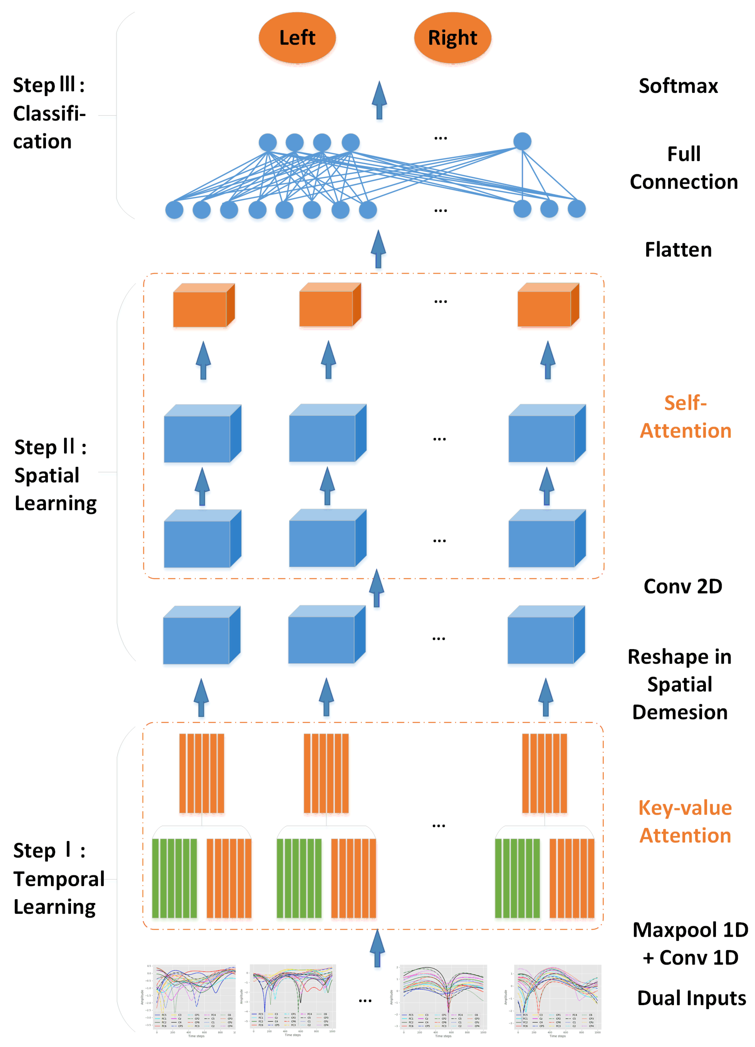 Applsci 11 10906 g003