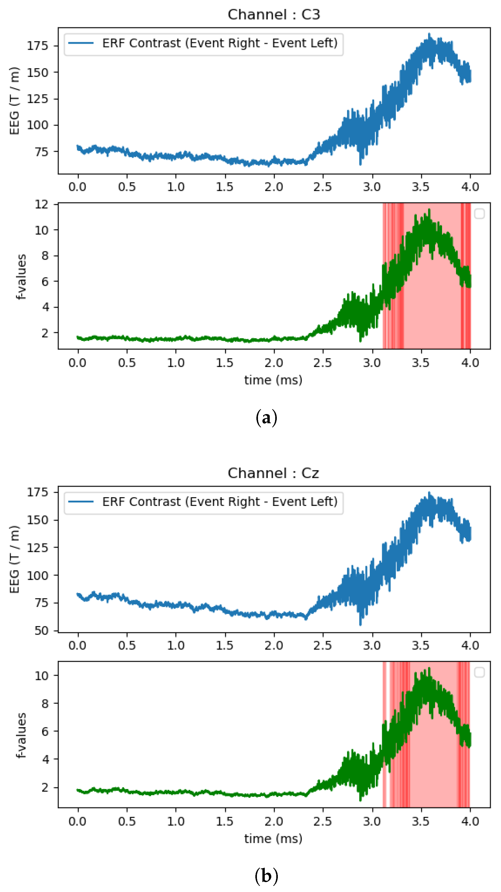 Applsci 11 10906 g007a