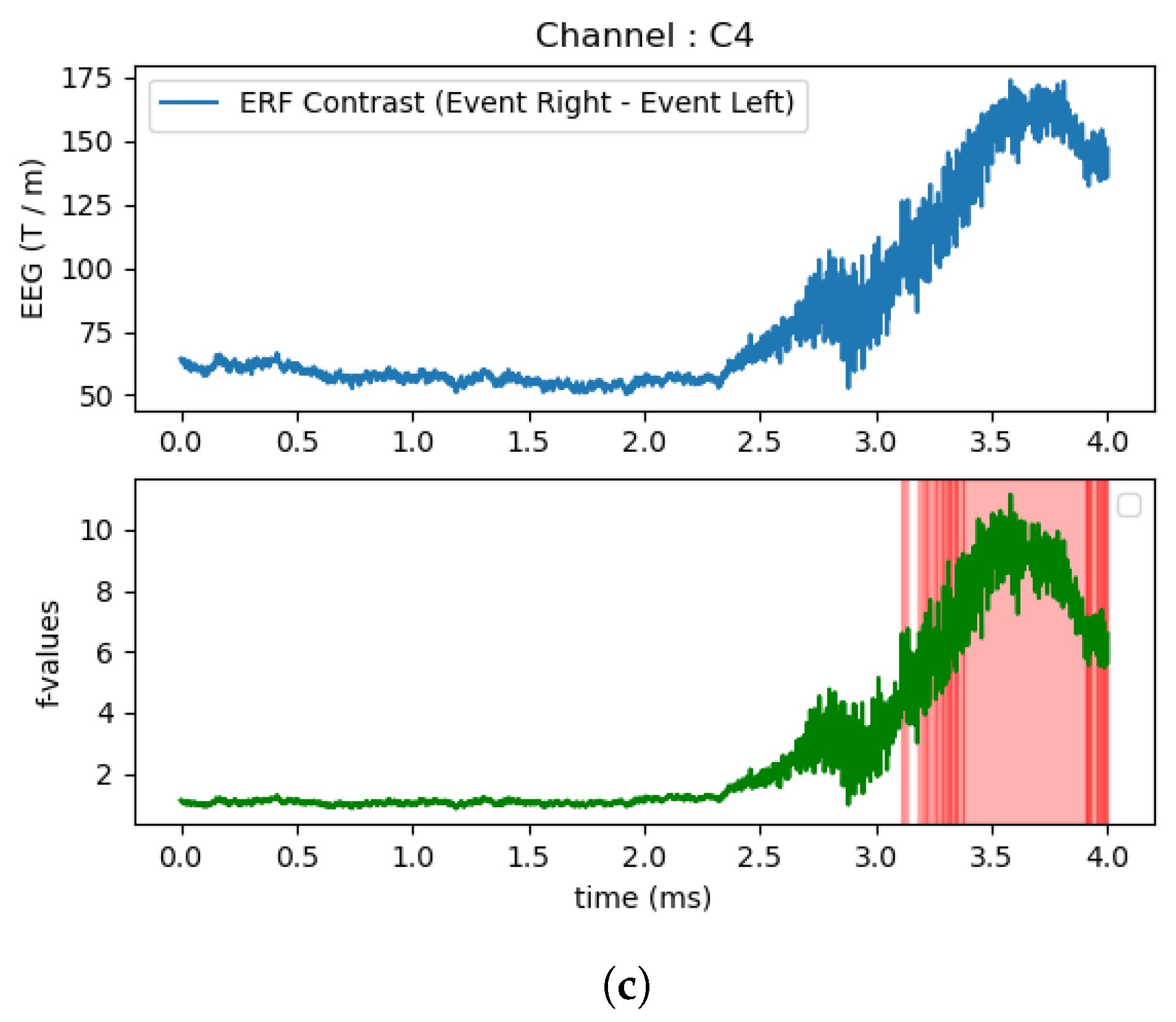 Applsci 11 10906 g007b
