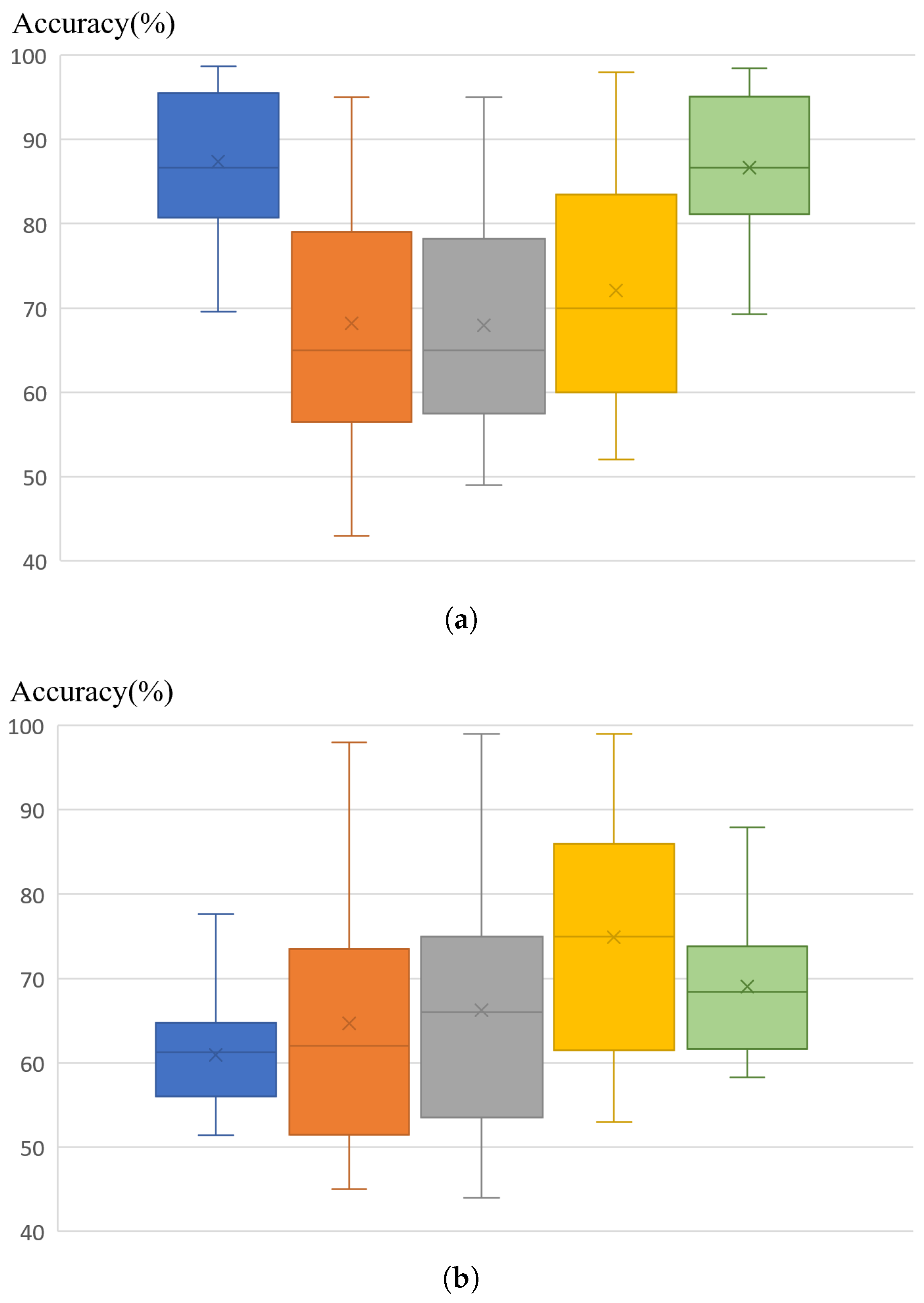 Applsci 11 10906 g011