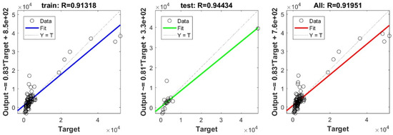 Applsci 11 10908 g0a11 550