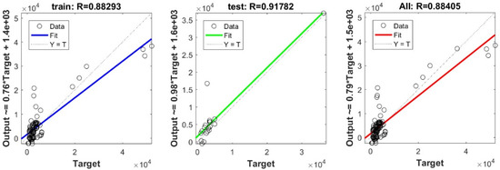 Applsci 11 10908 g0a3 550