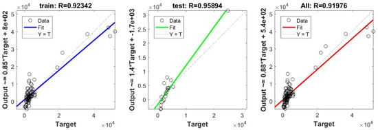 Applsci 11 10908 g0a6 550