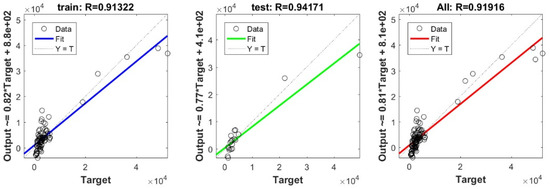 Applsci 11 10908 g0a9 550