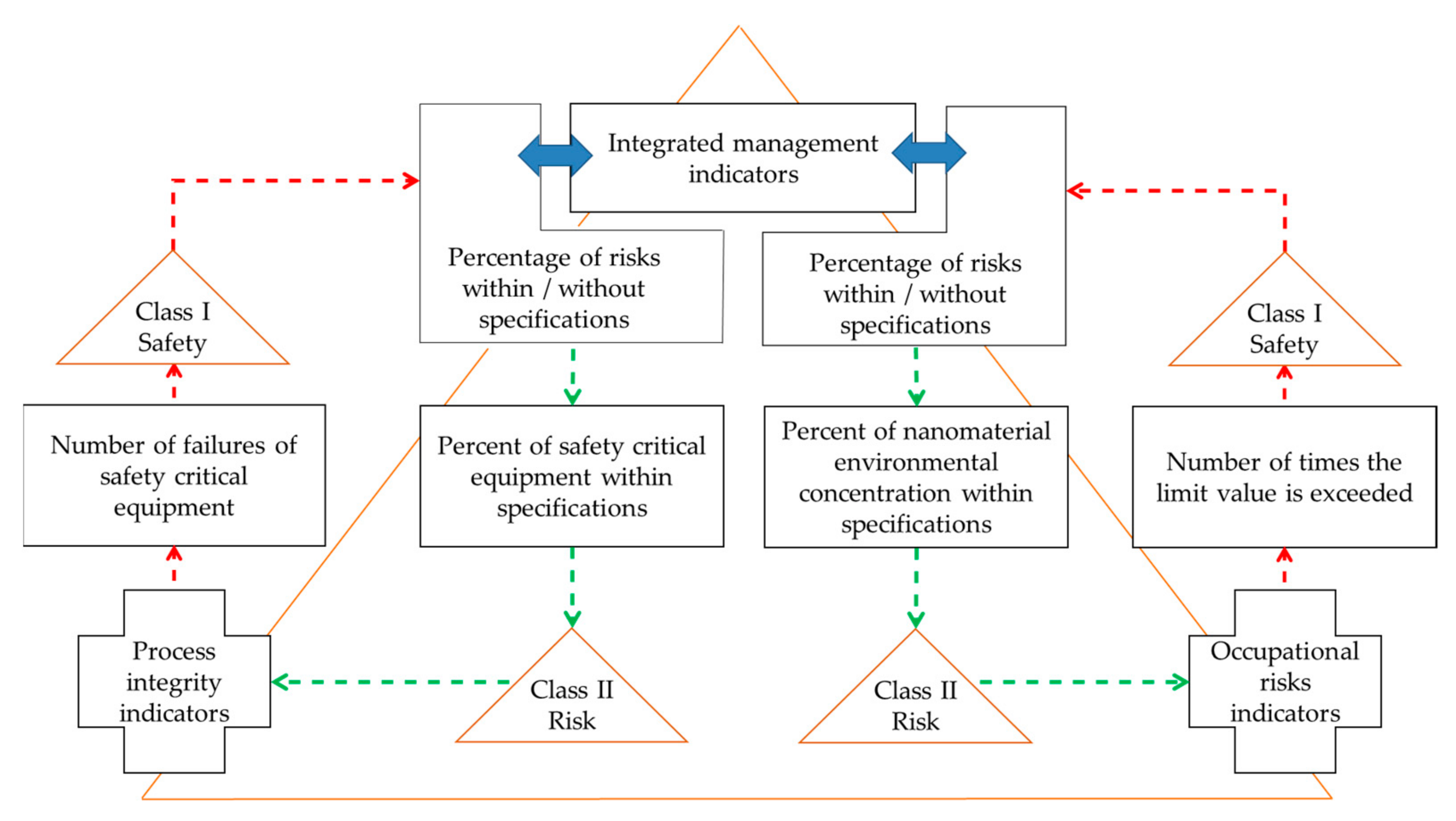 Applsci 11 10921 g004