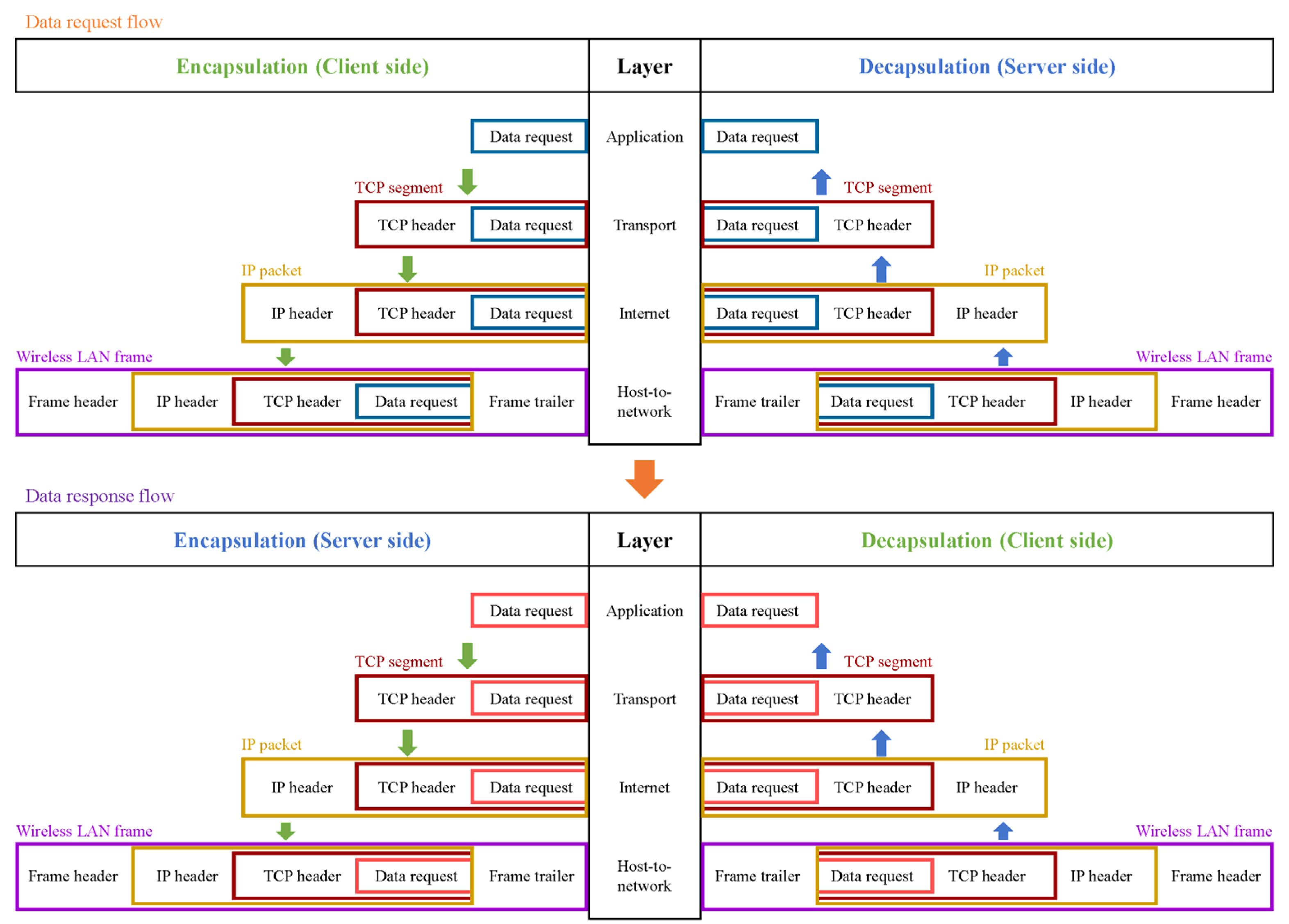 Applsci 11 10923 g004 Applsci 11 10923 g004