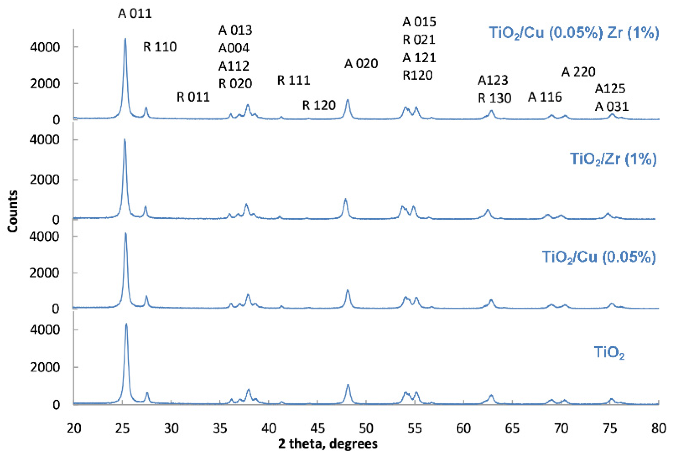 Applsci 11 10937 g003