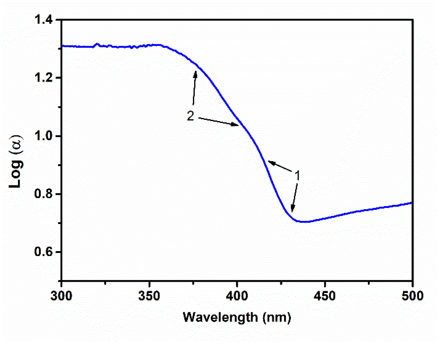Applsci 11 10937 g006