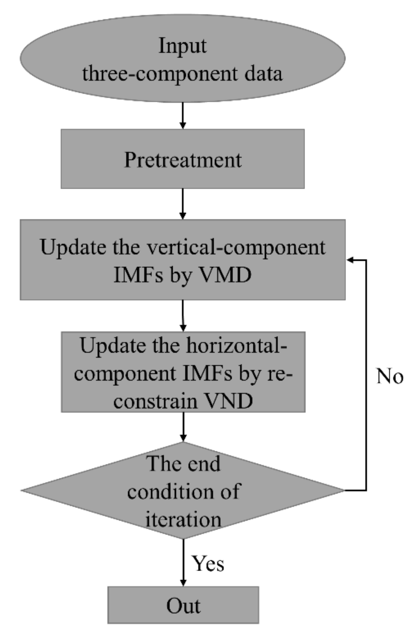Applsci 11 10943 g001