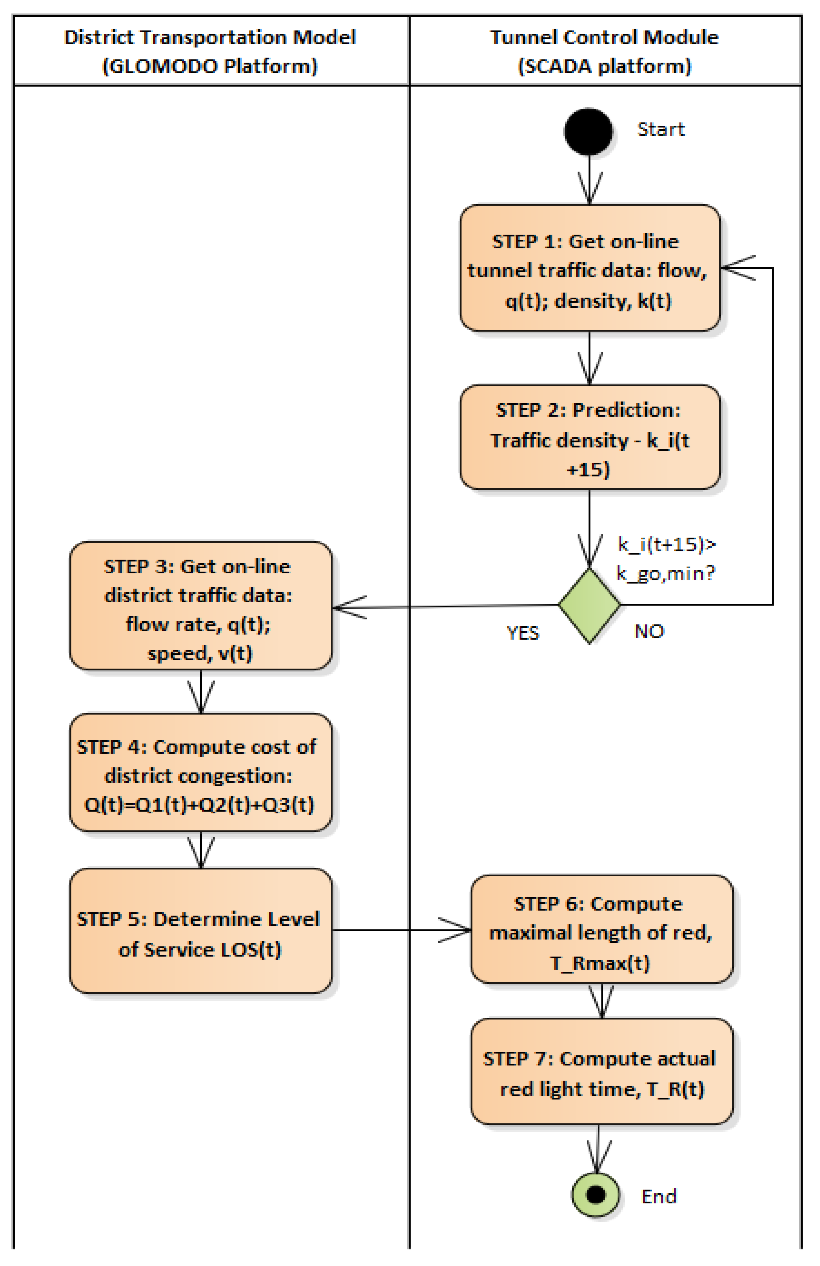 Applsci 11 10950 g012