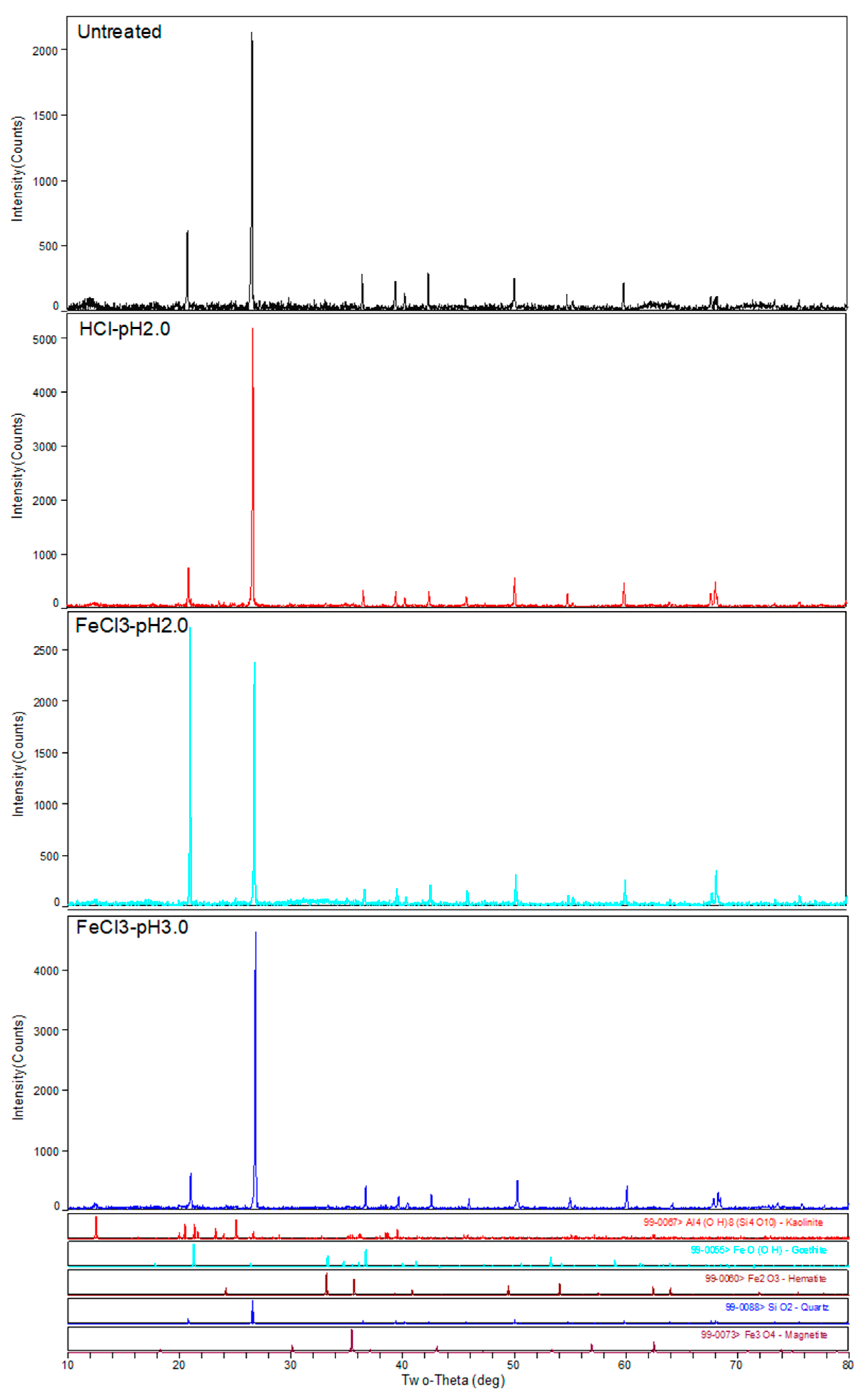 Applsci 11 10956 g003