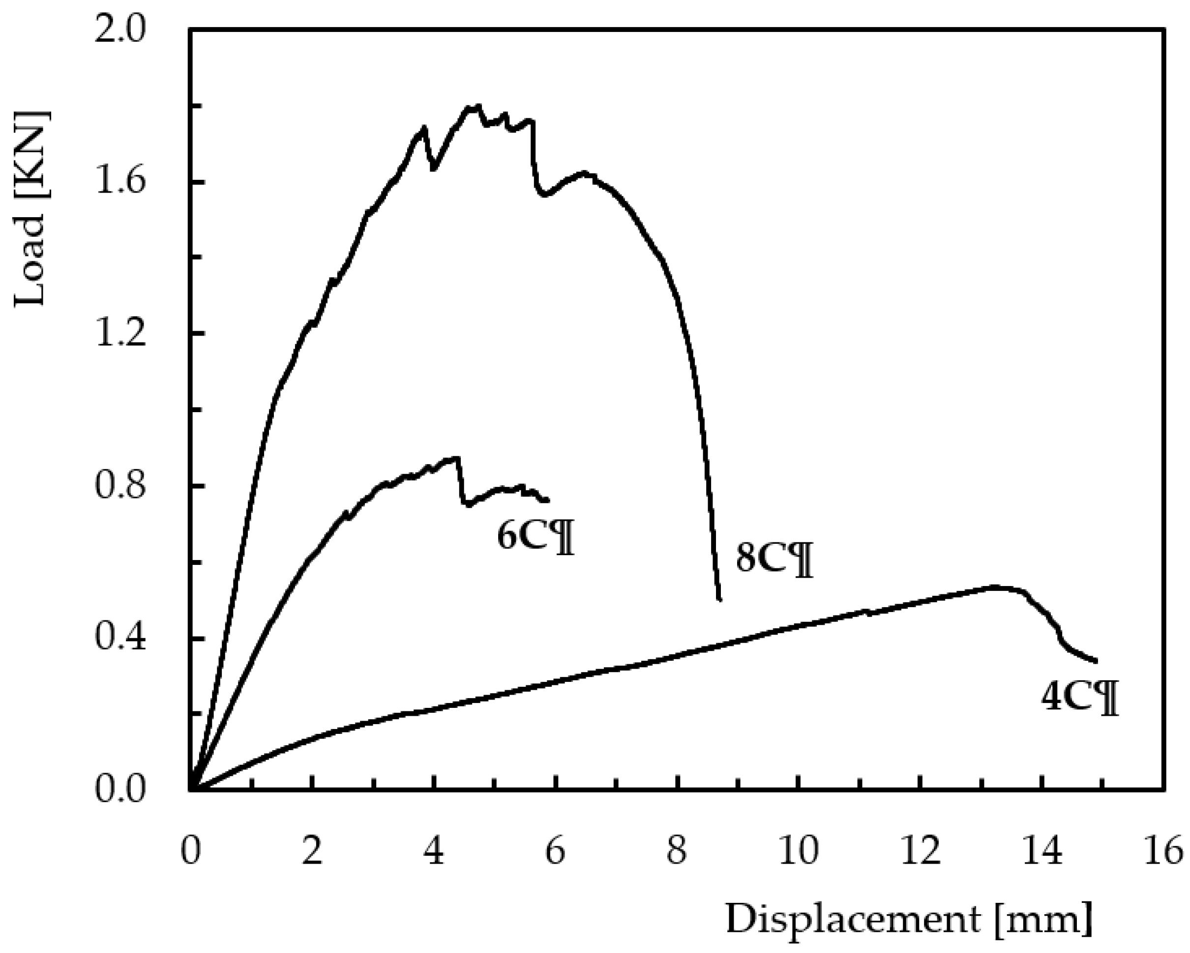 Applsci 11 10958 g003