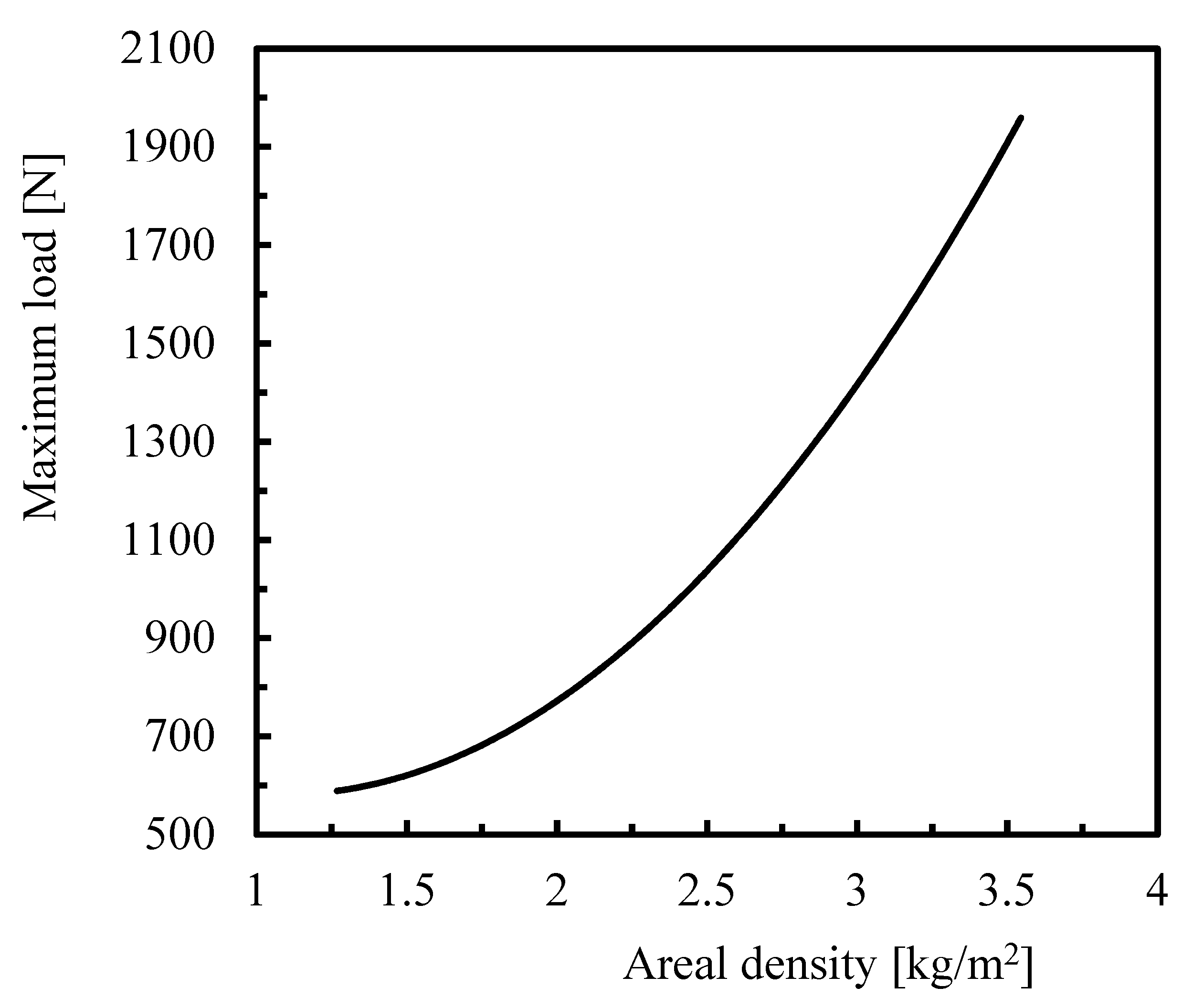 Applsci 11 10958 g009