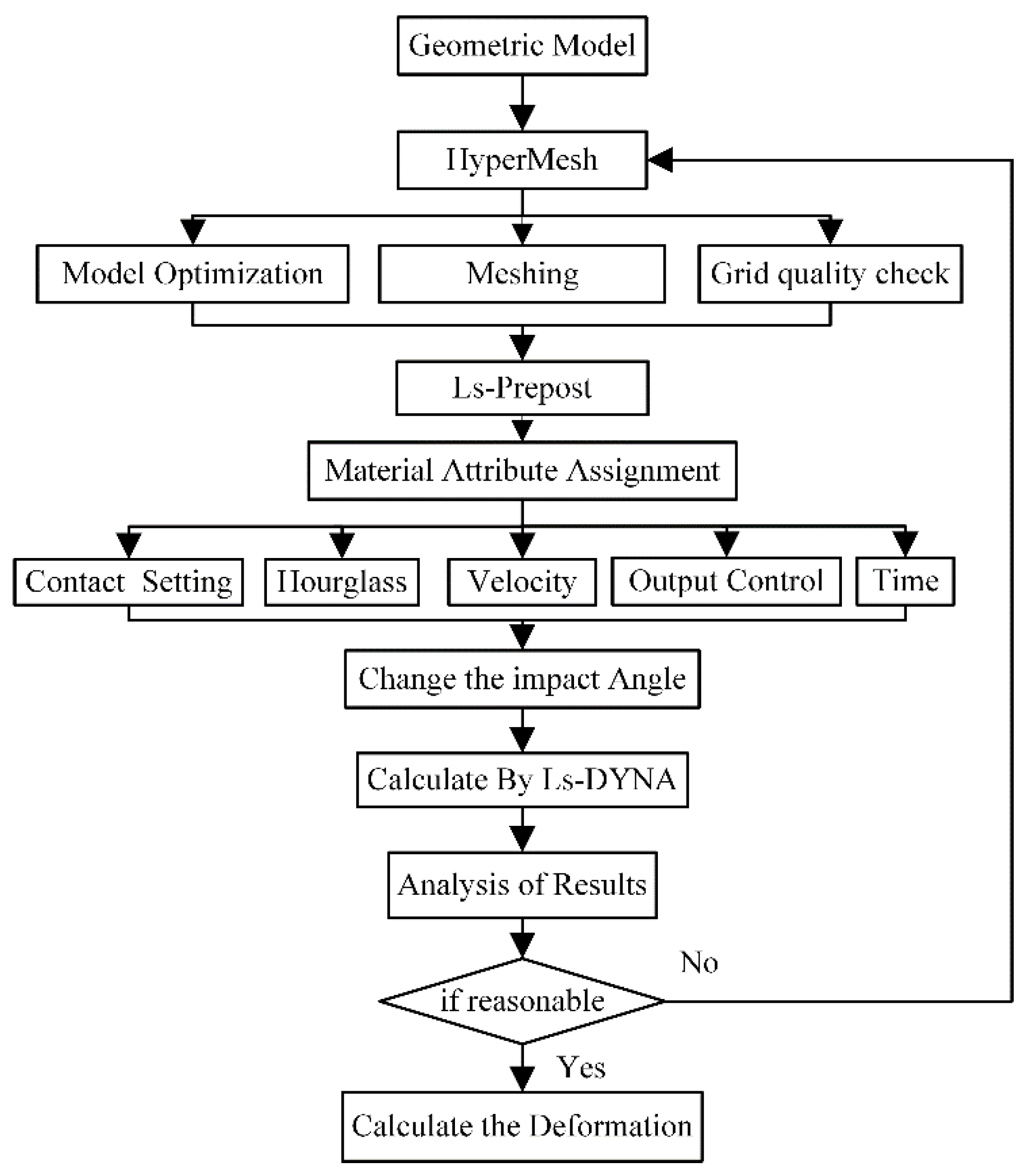 Applsci 11 10964 g001