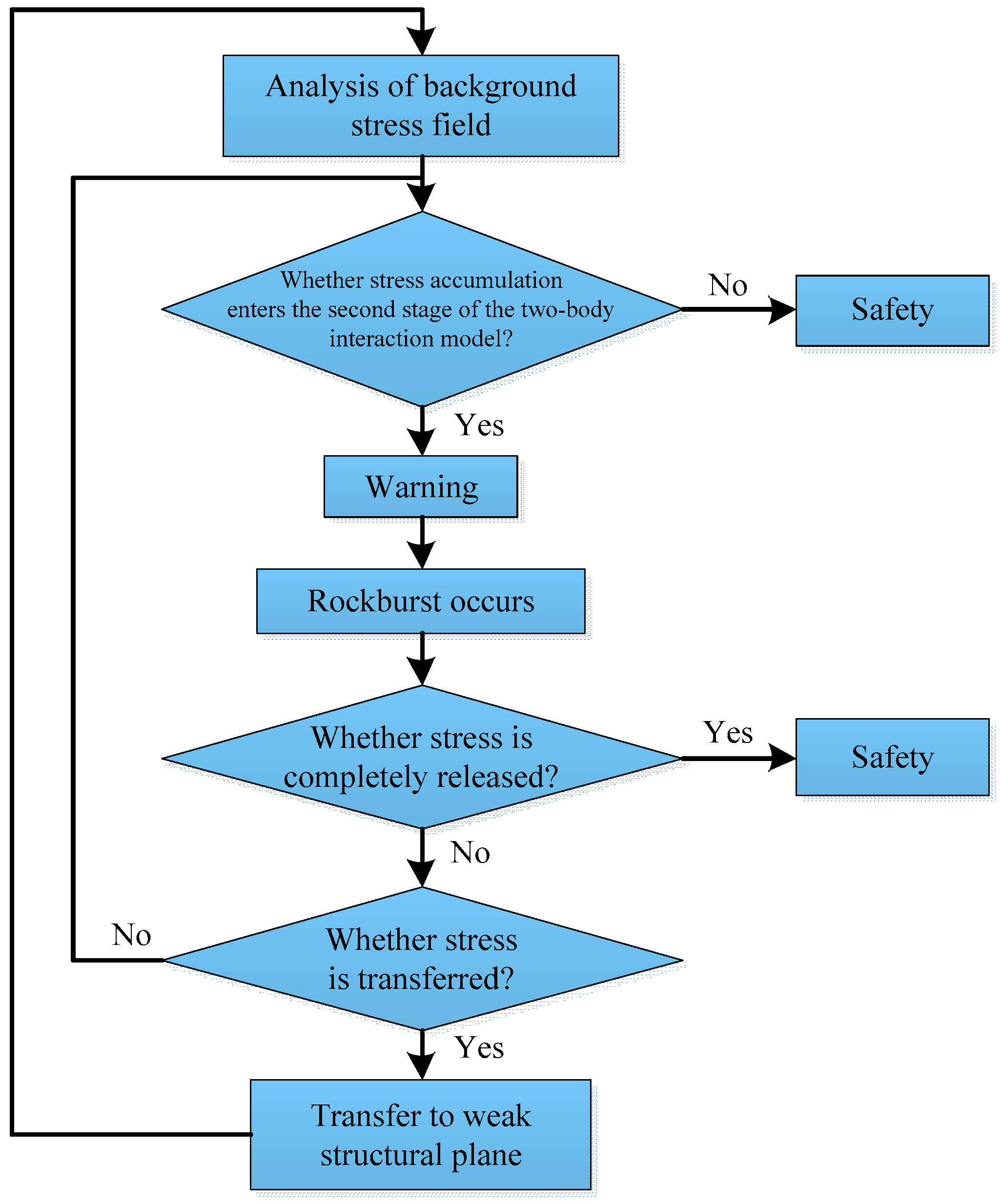 Applsci 11 10965 g007