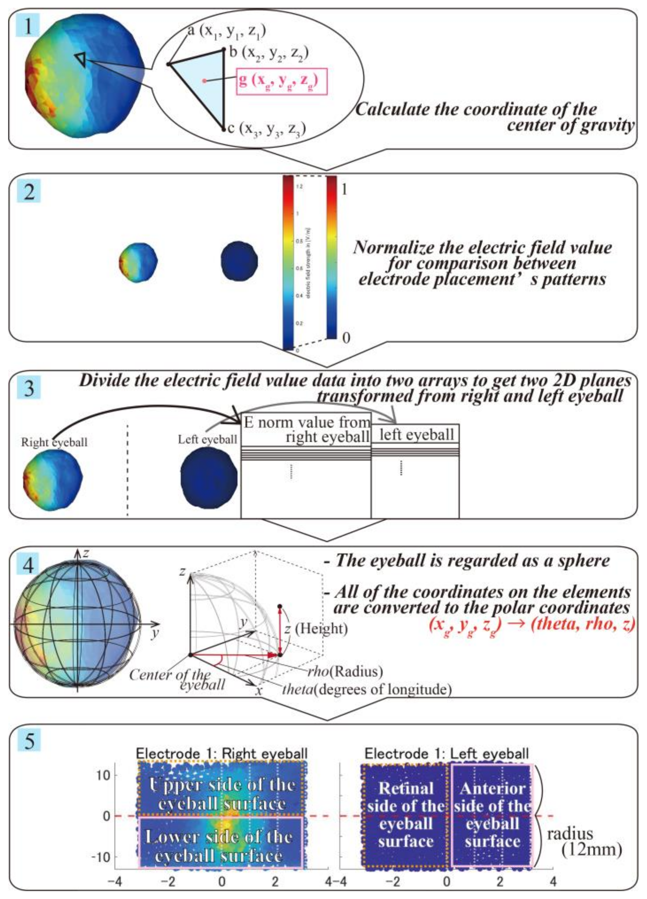 Applsci 11 10972 g006