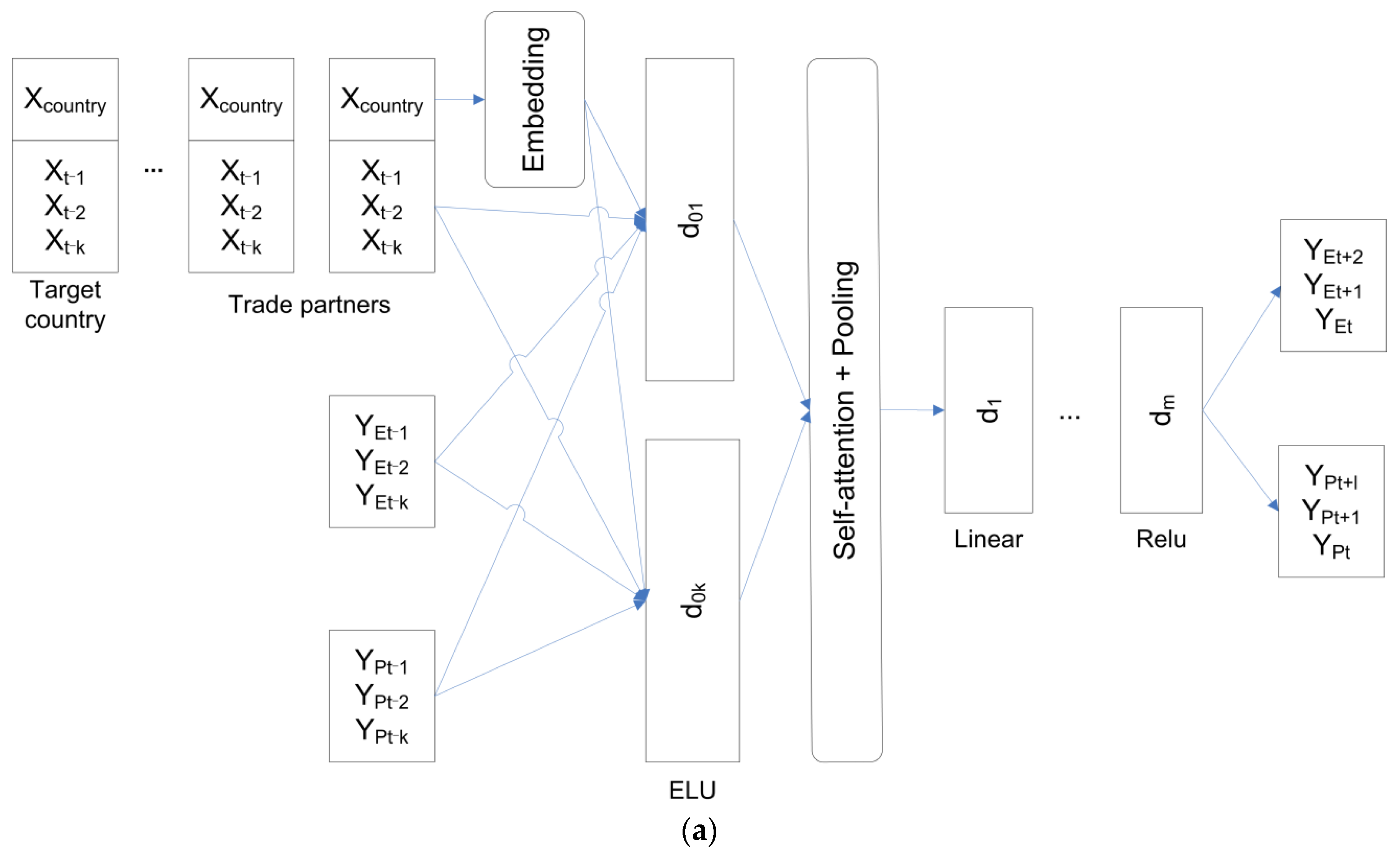 Applsci 11 10973 g002a