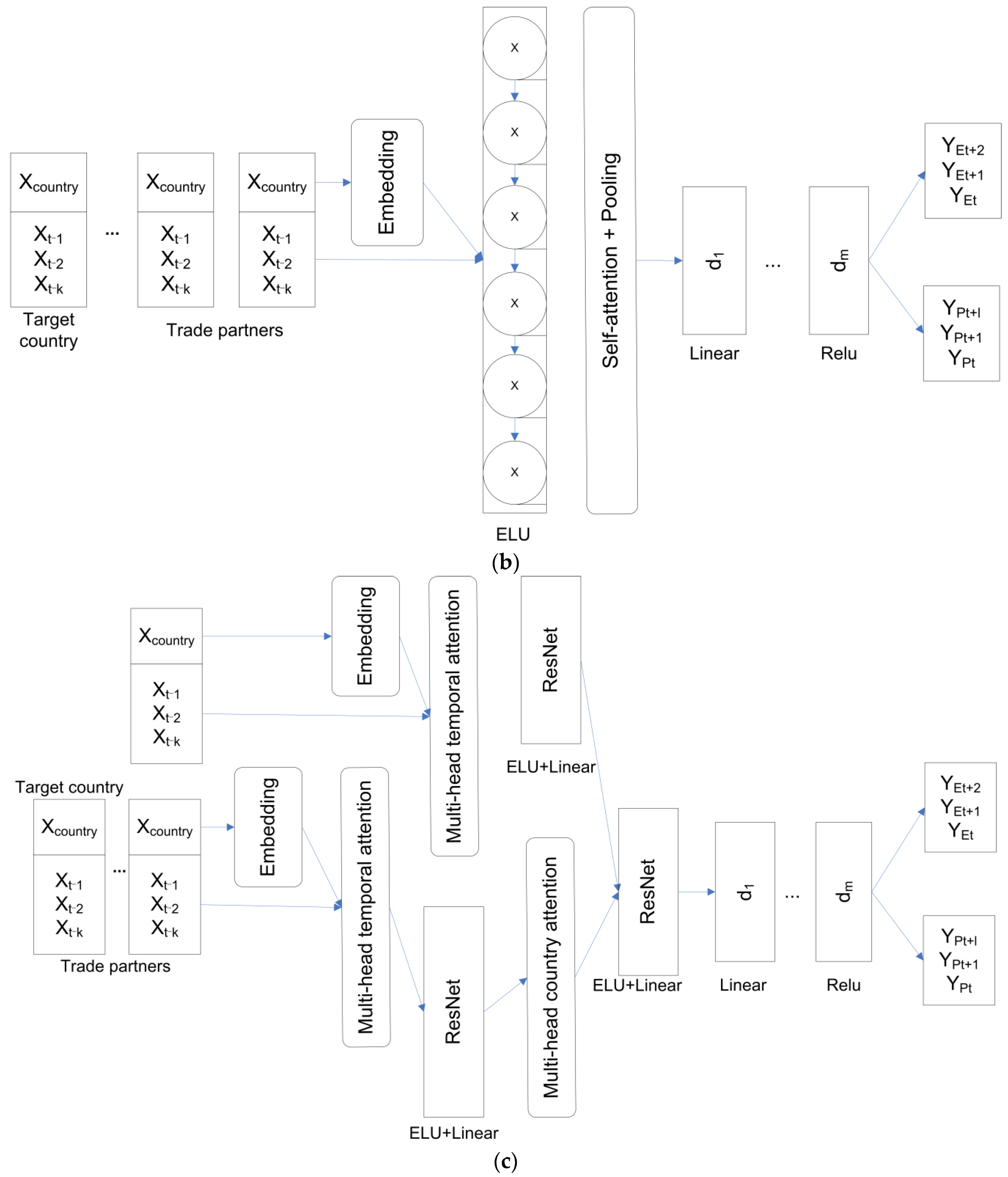 Applsci 11 10973 g002b