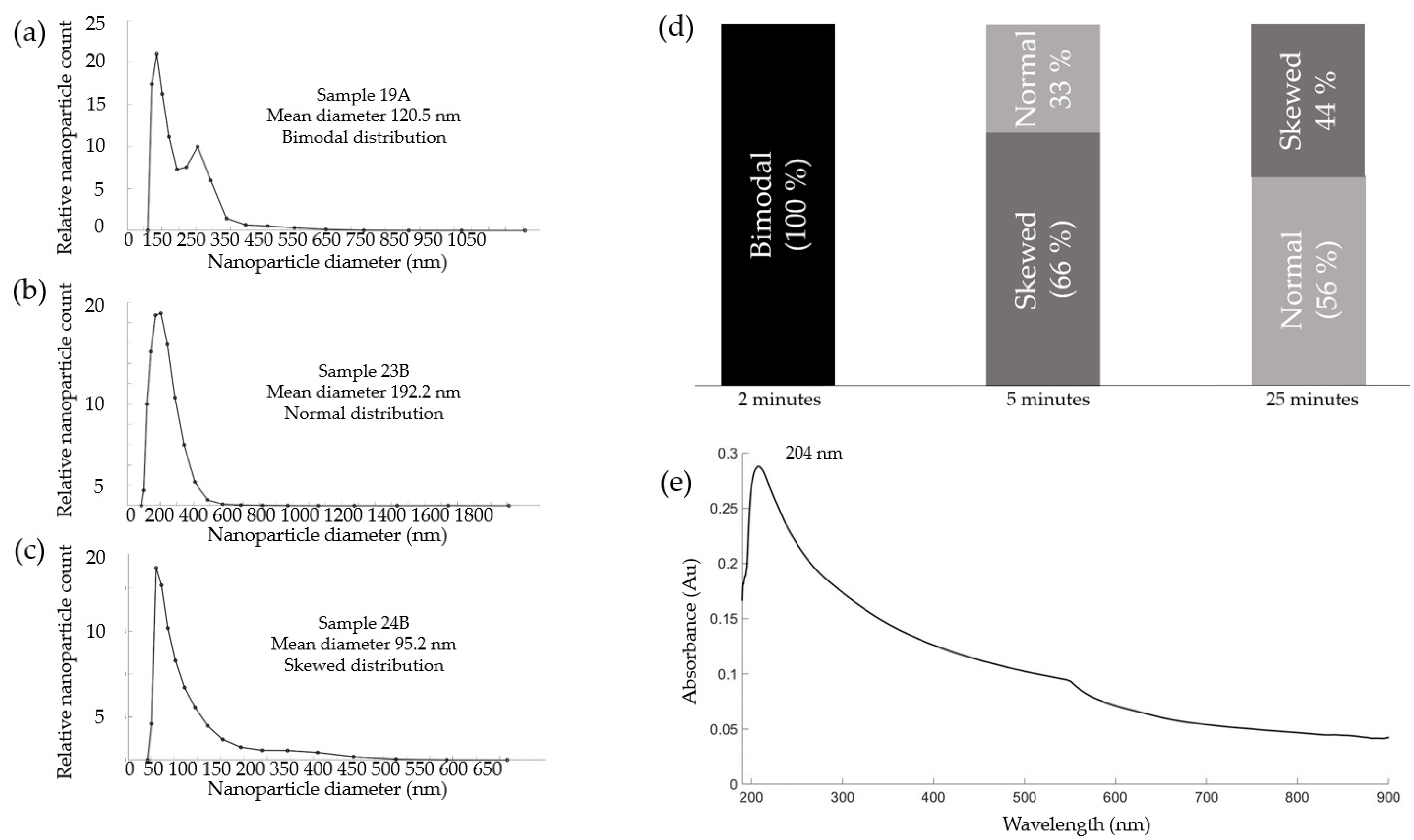 Applsci 11 10974 g004