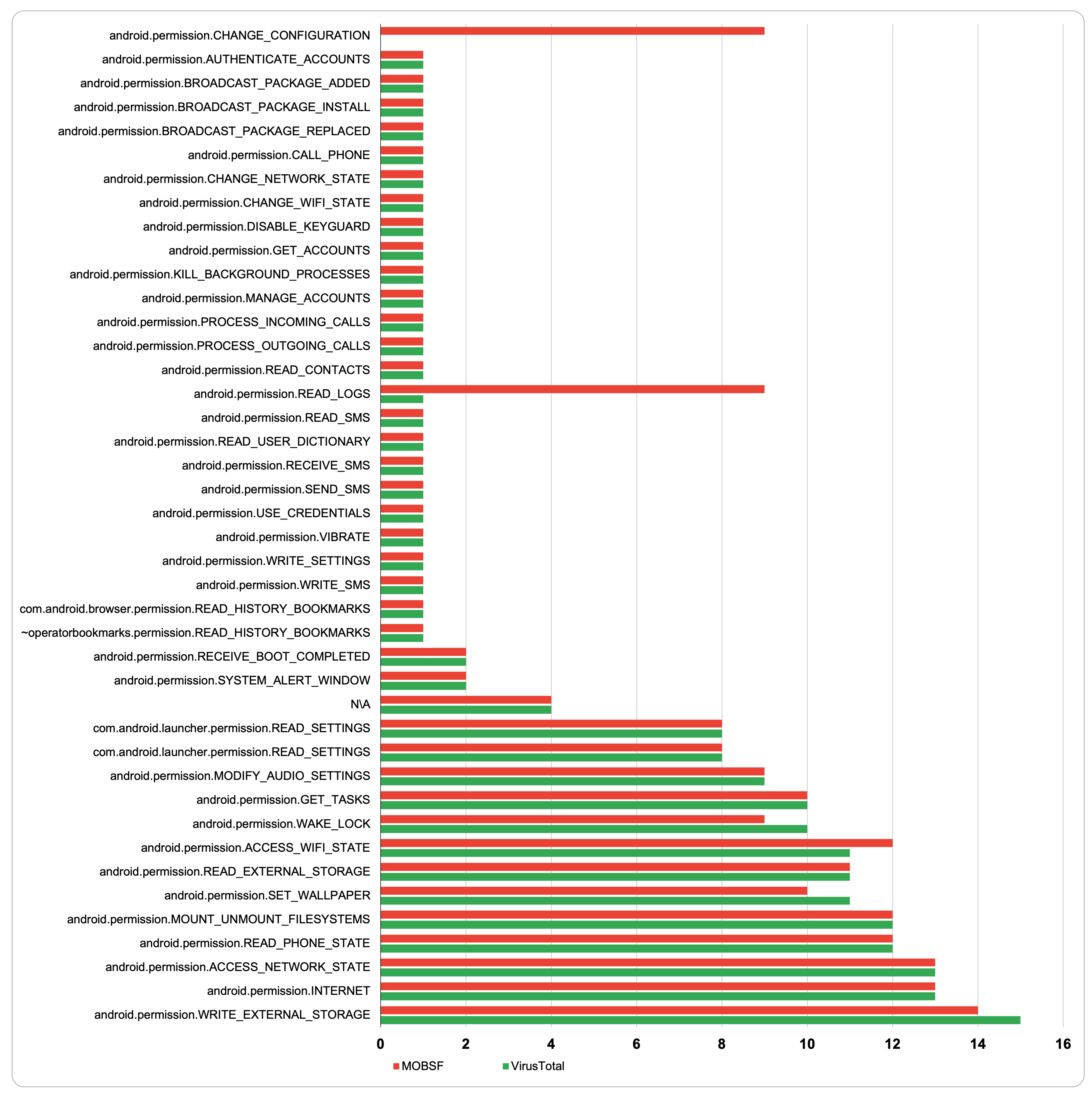 Applsci 11 10976 g007