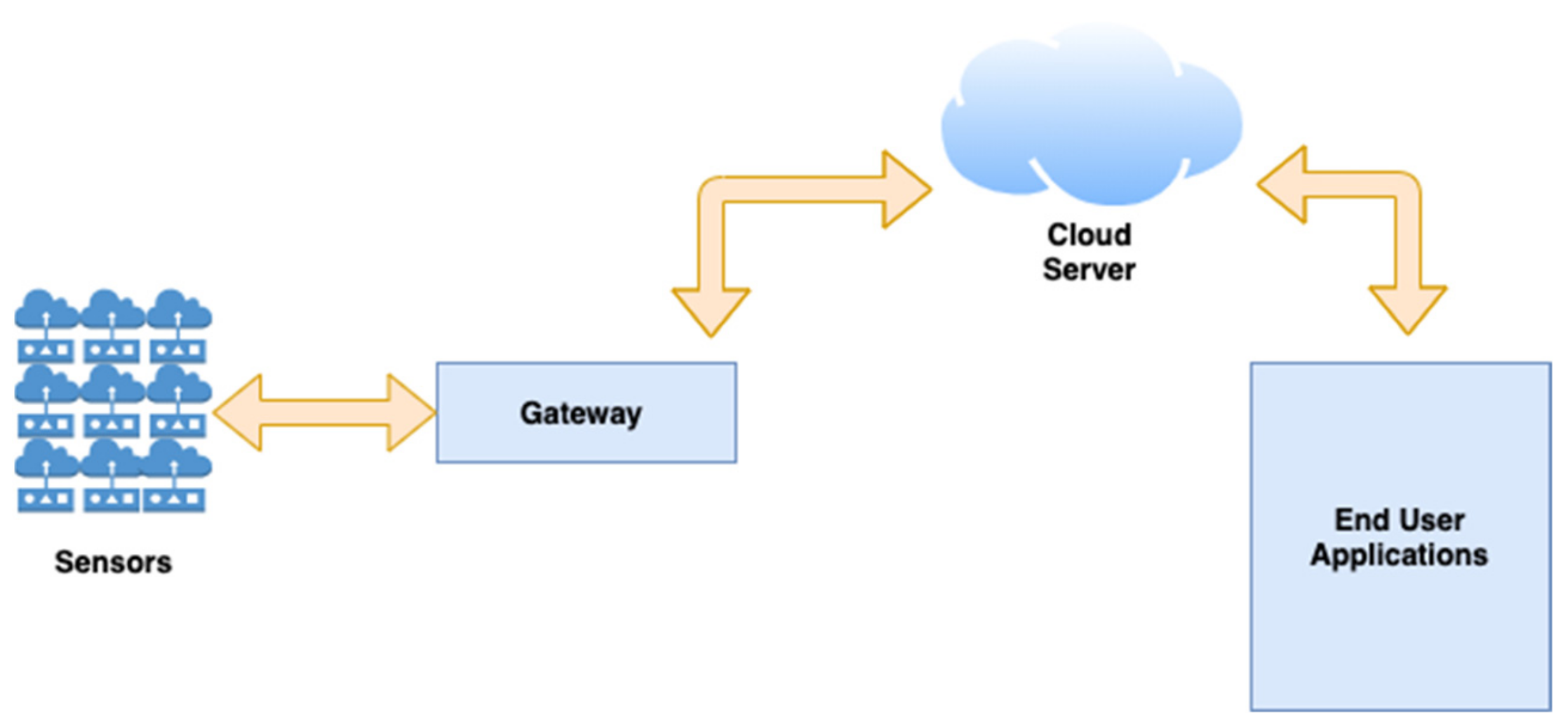 Applsci 11 10981 g002