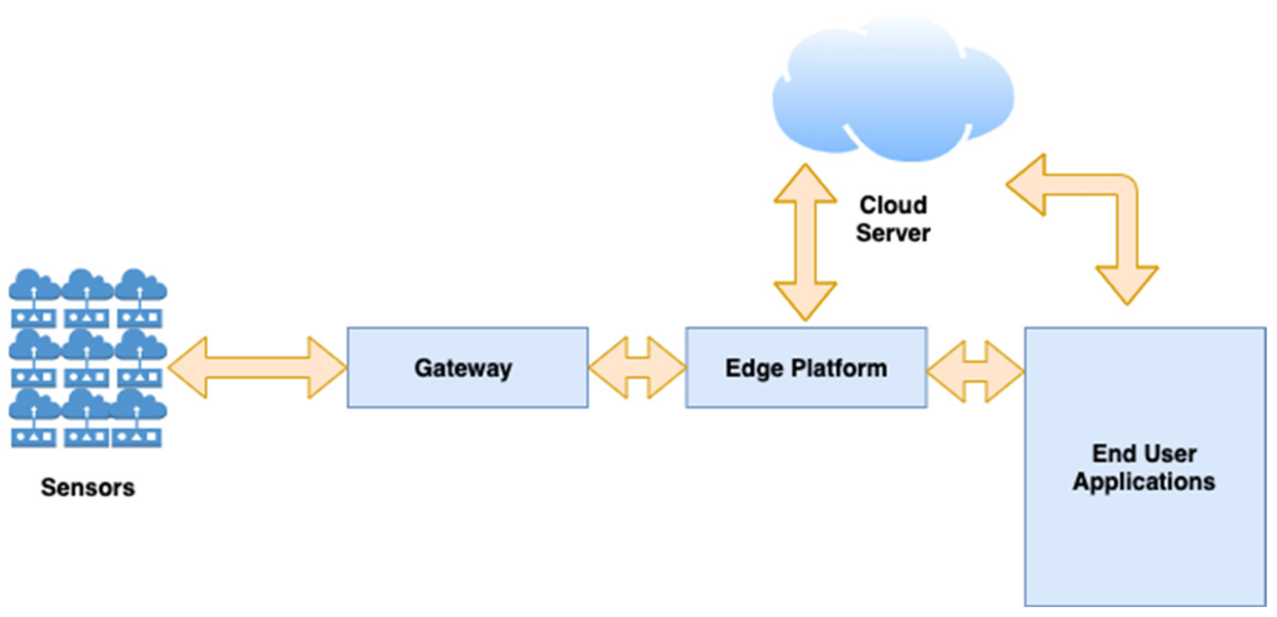 Applsci 11 10981 g003