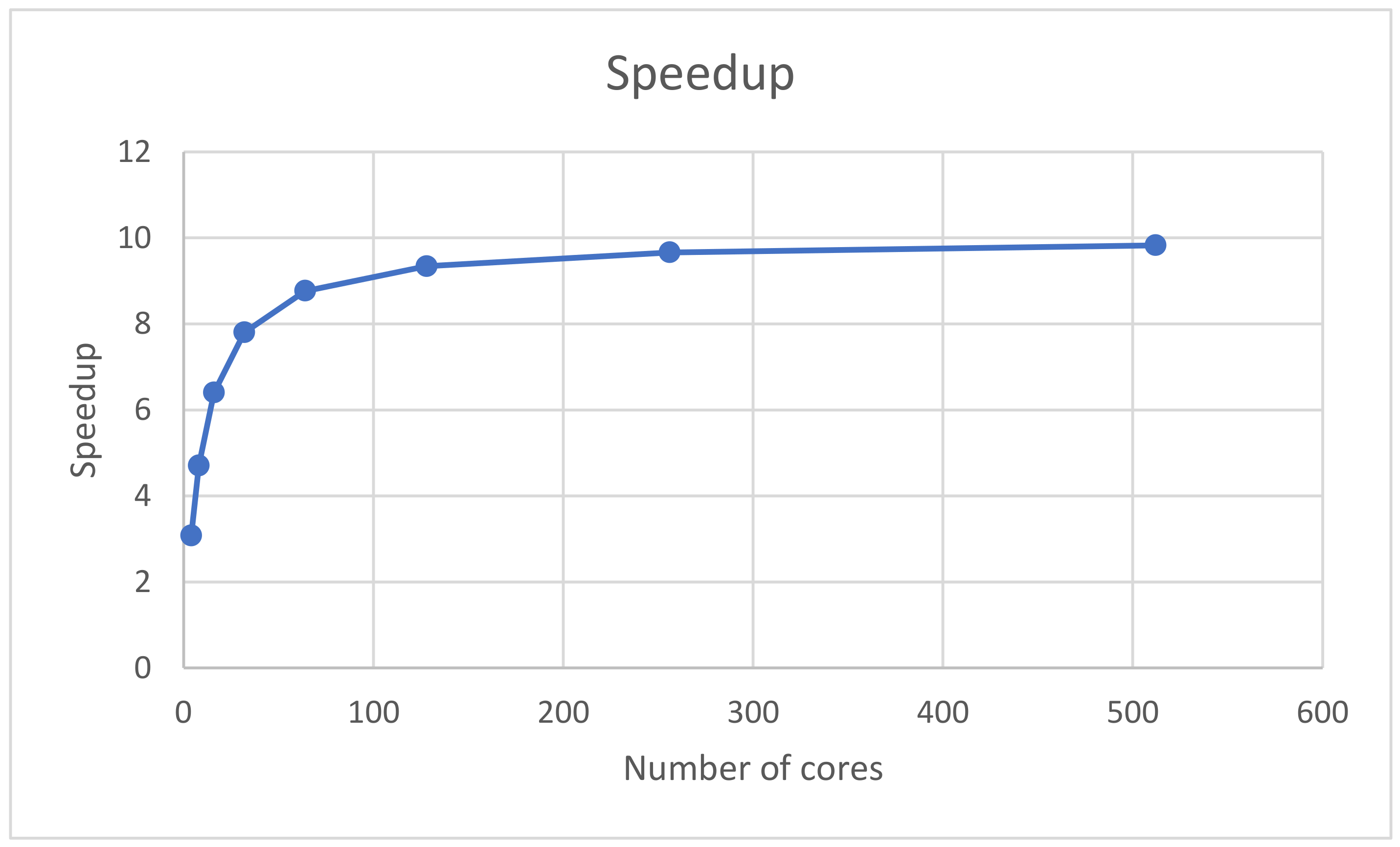 Applsci 11 10981 g014