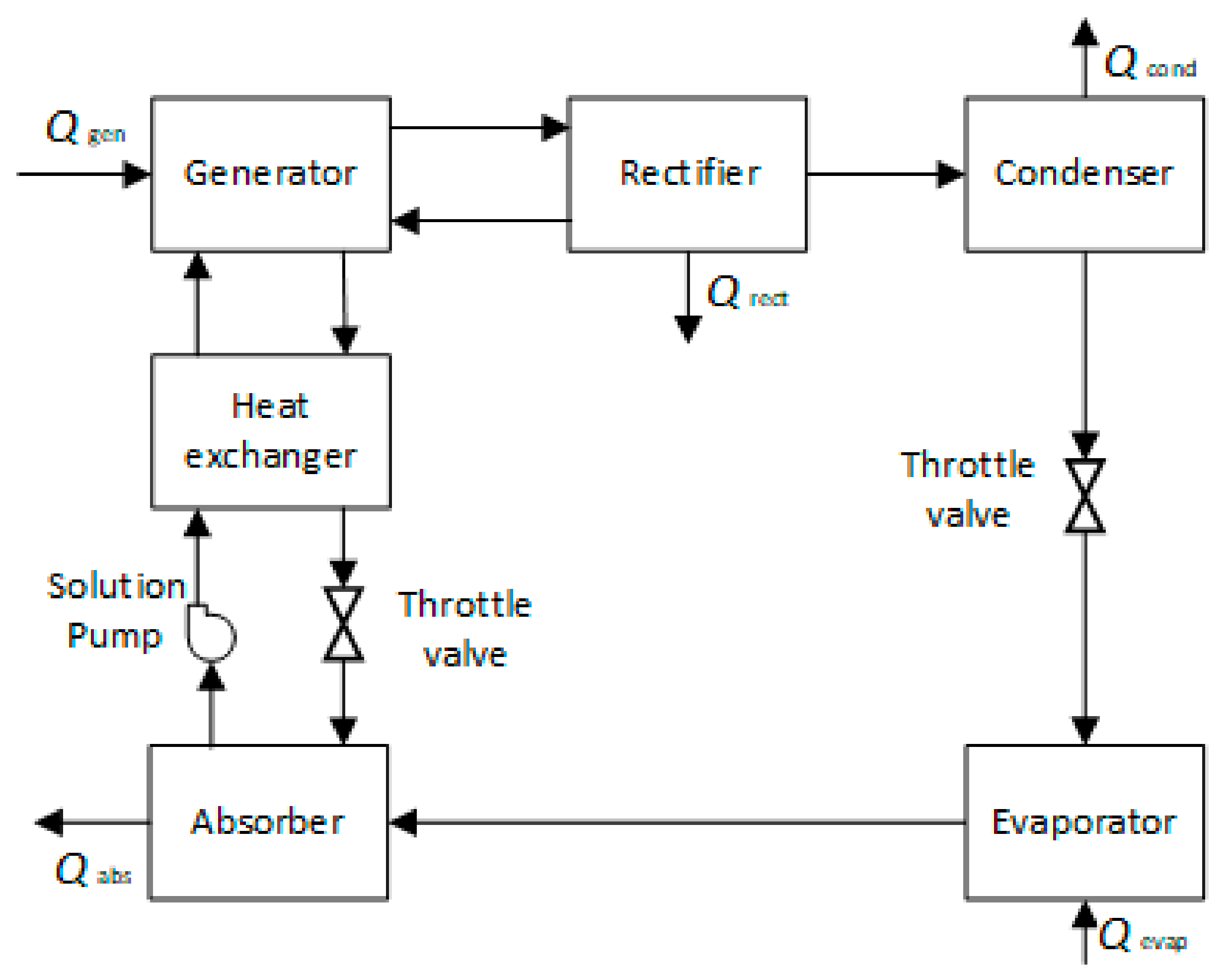 Applsci 11 10984 g003