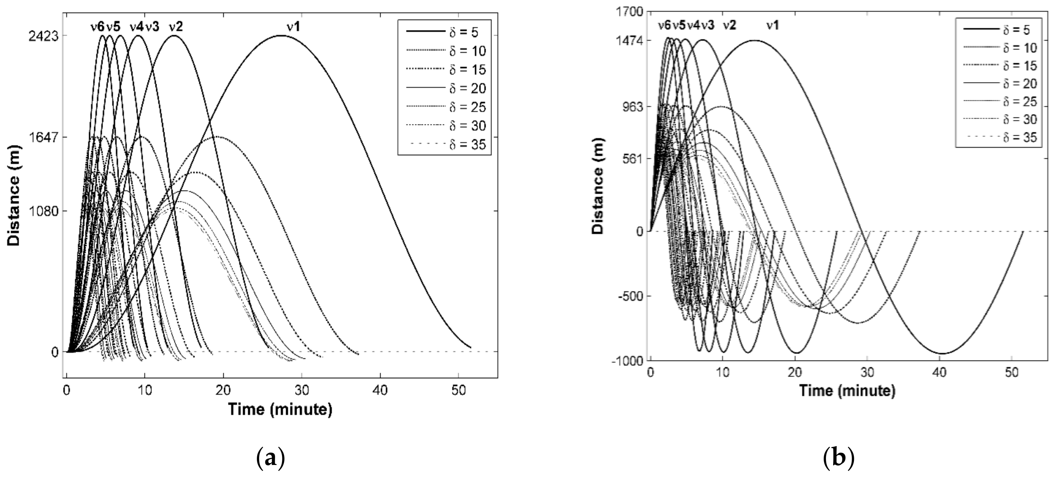 Applsci 11 10987 g007