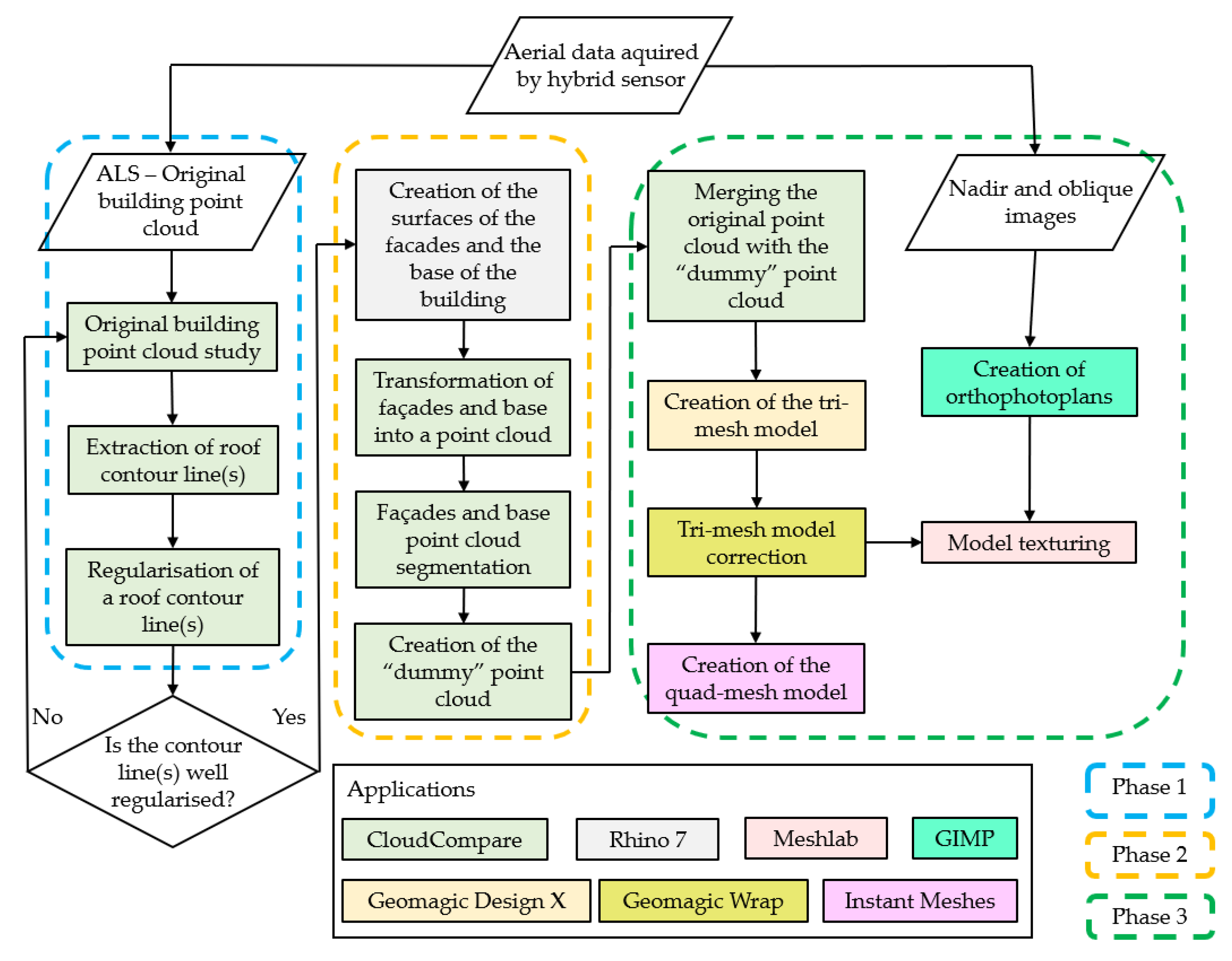 Applsci 11 10993 g005