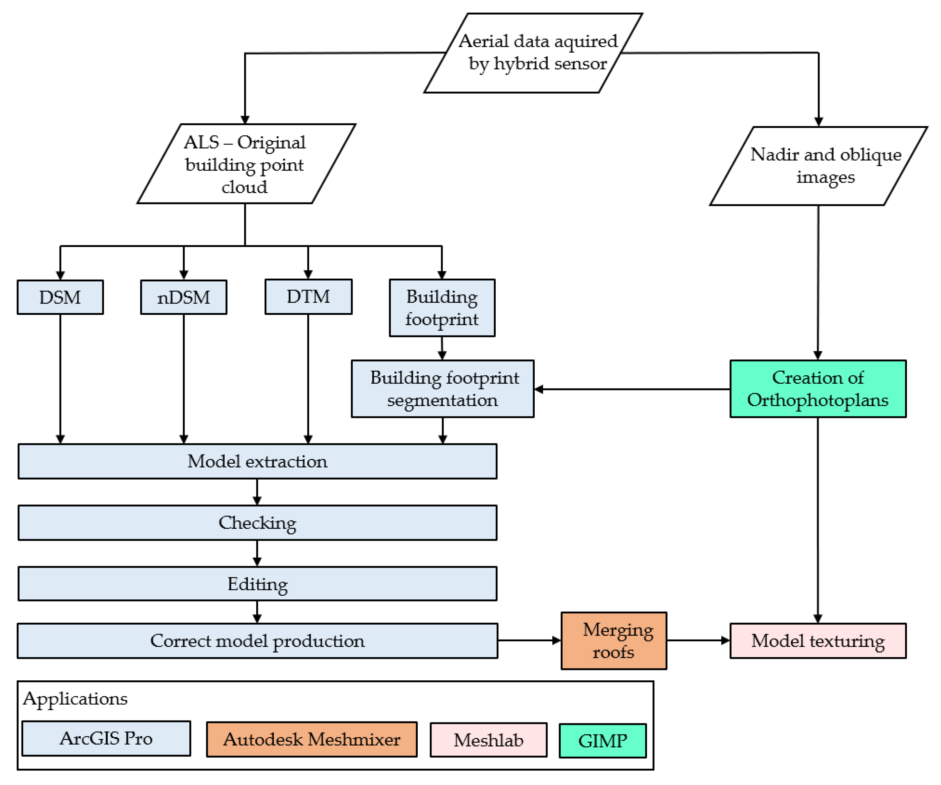 Applsci 11 10993 g012