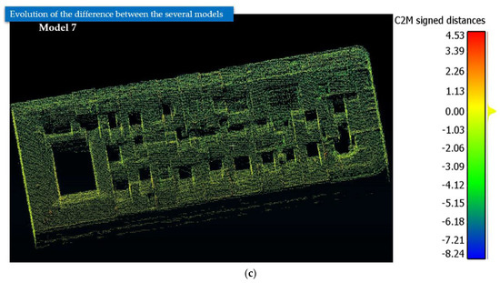 Applsci 11 10993 g0a1b 550