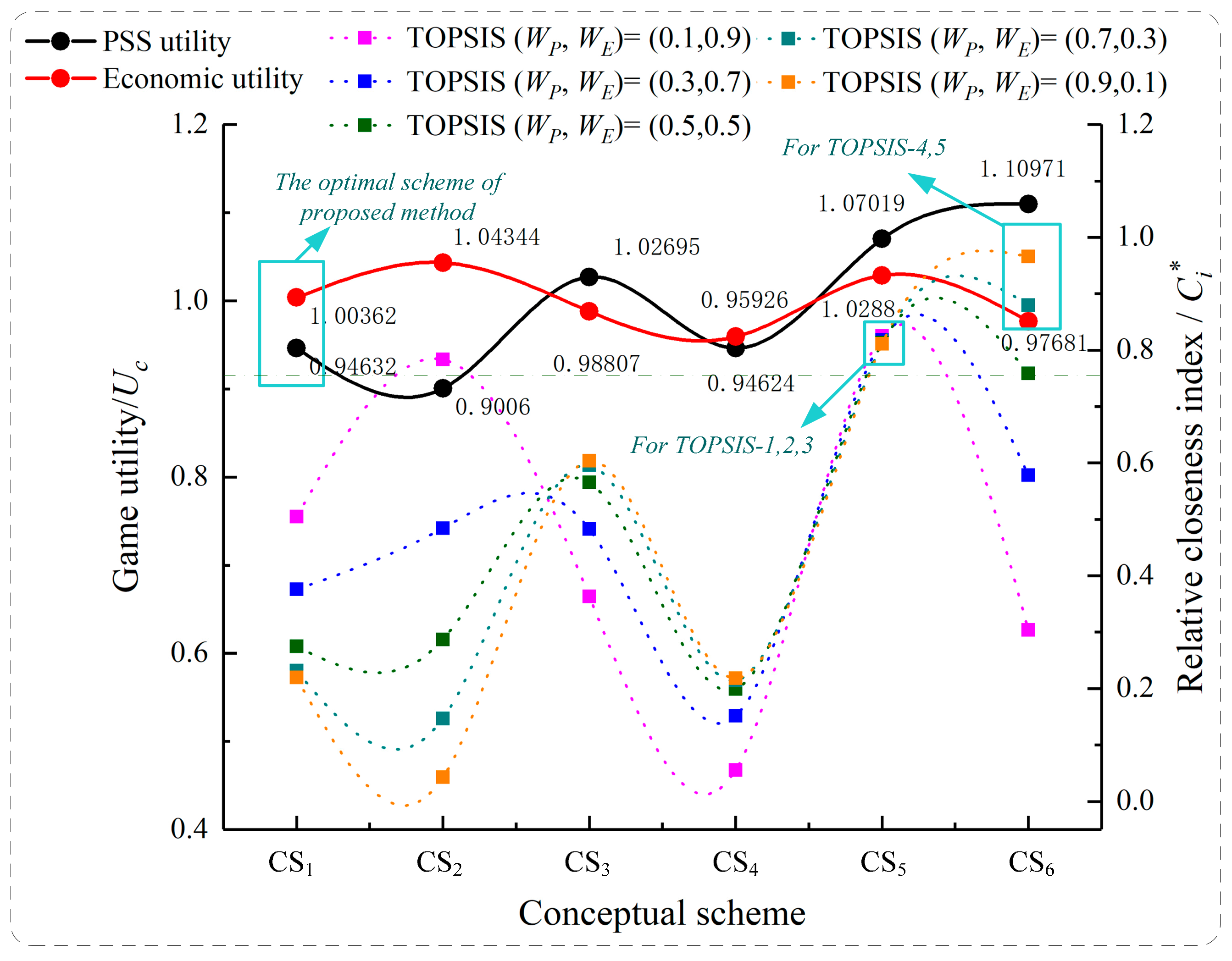 Applsci 11 11001 g006
