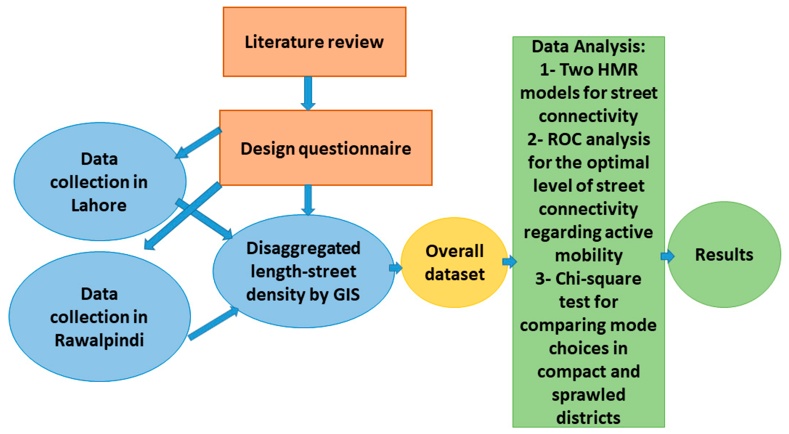 Applsci 11 11015 g001