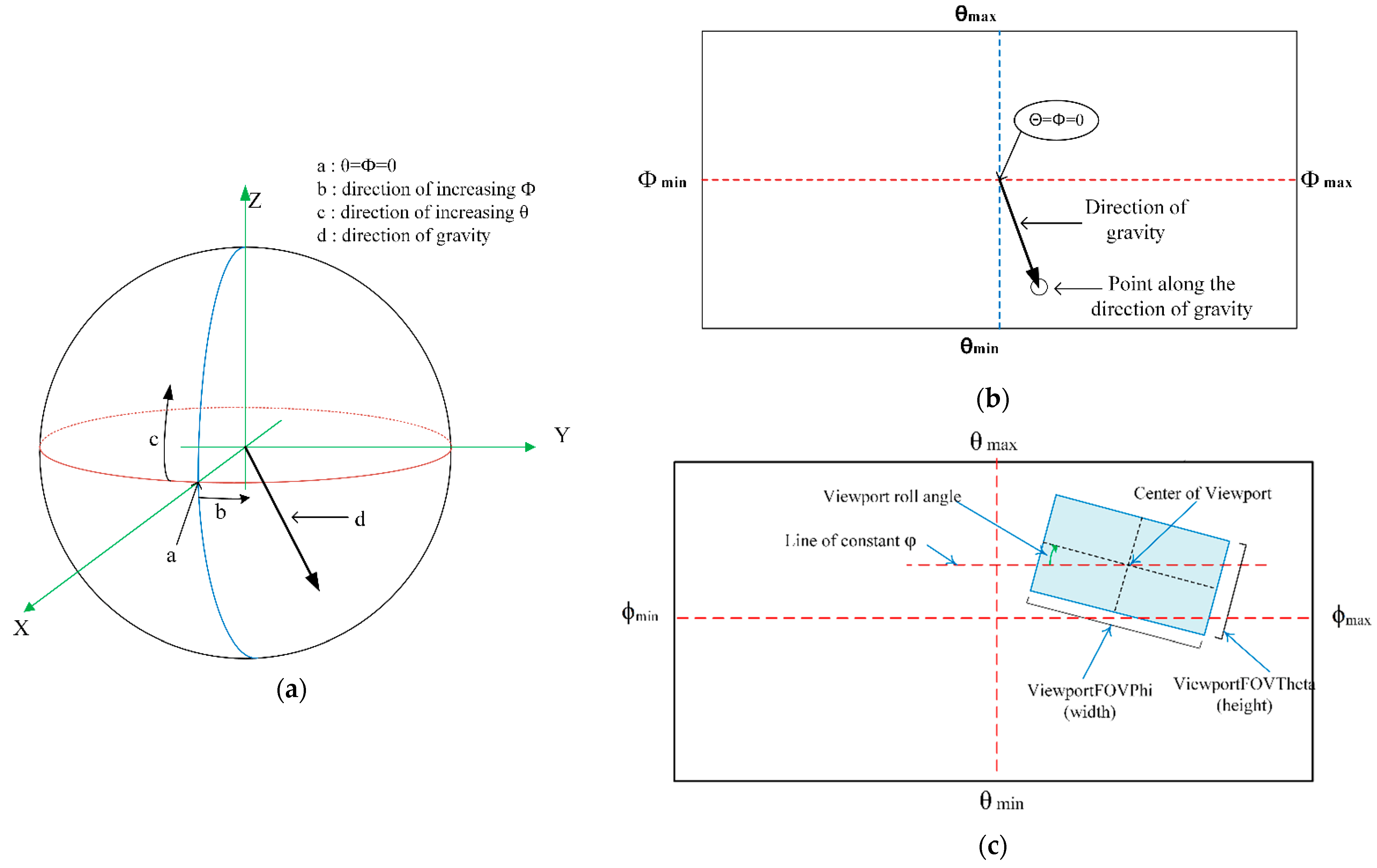 Applsci 11 11019 g004