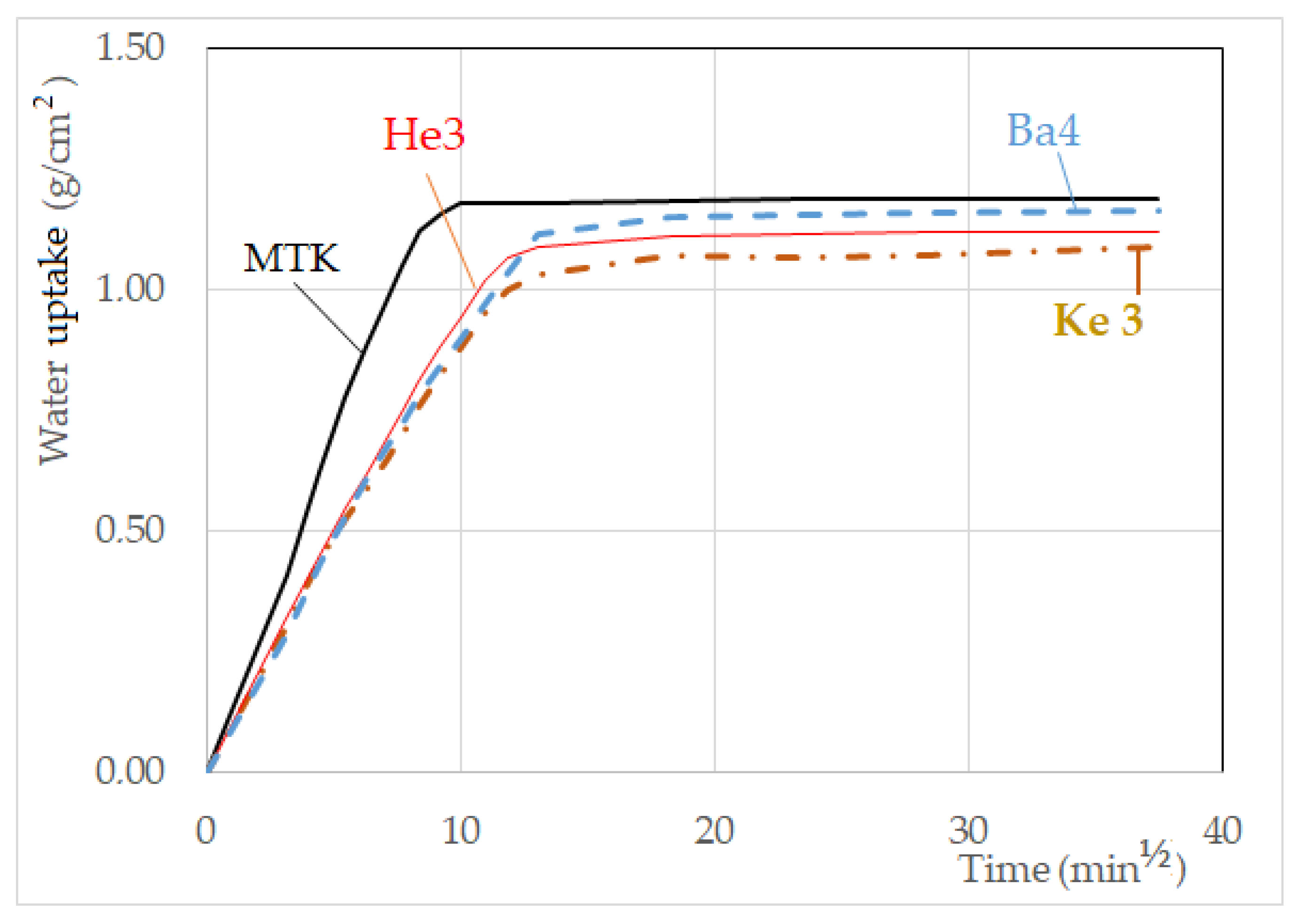Applsci 11 11026 g011