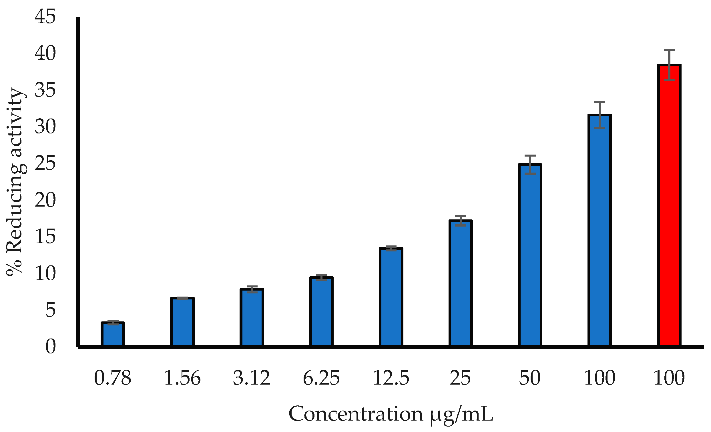 Applsci 11 11028 g001