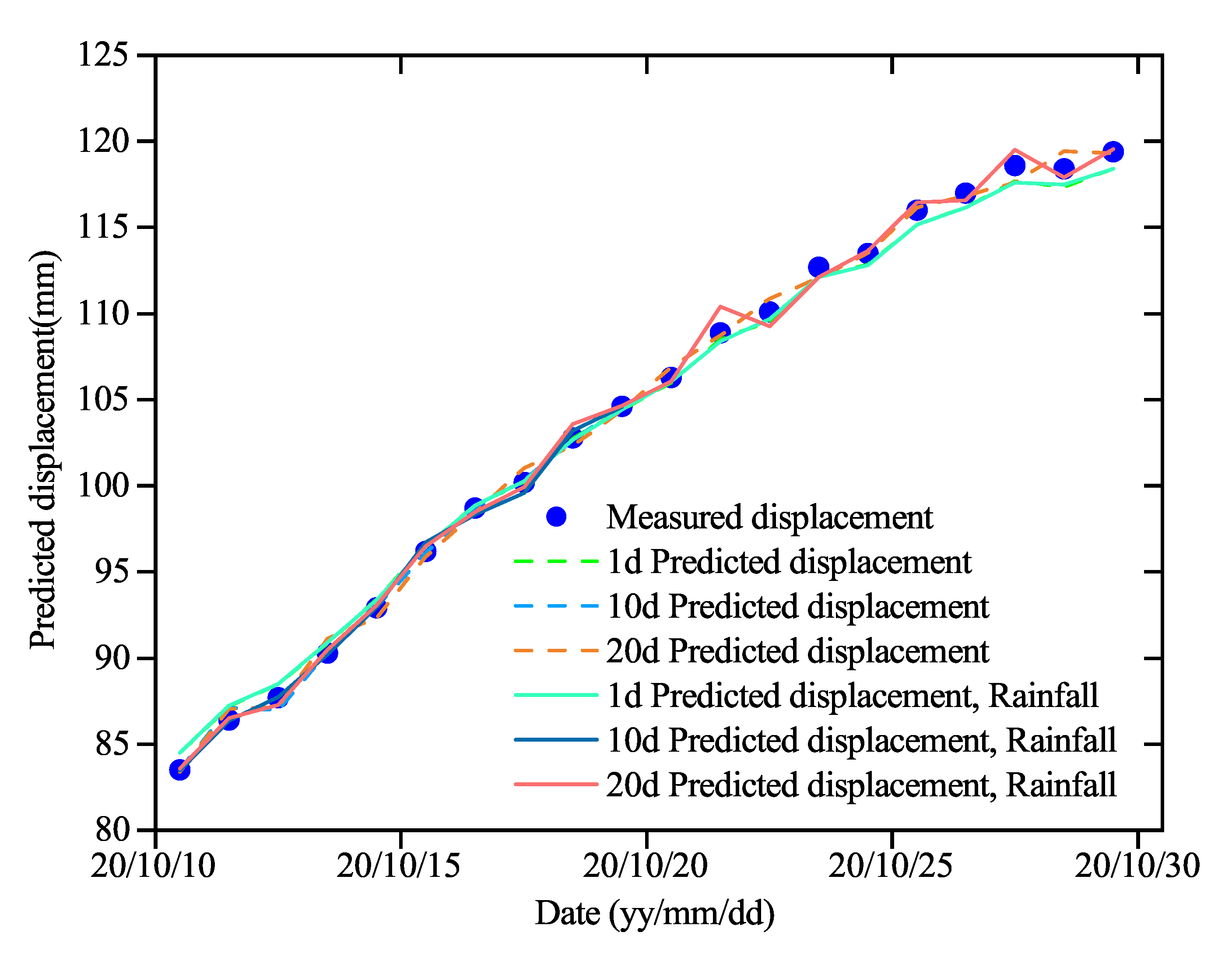 Applsci 11 11030 g006