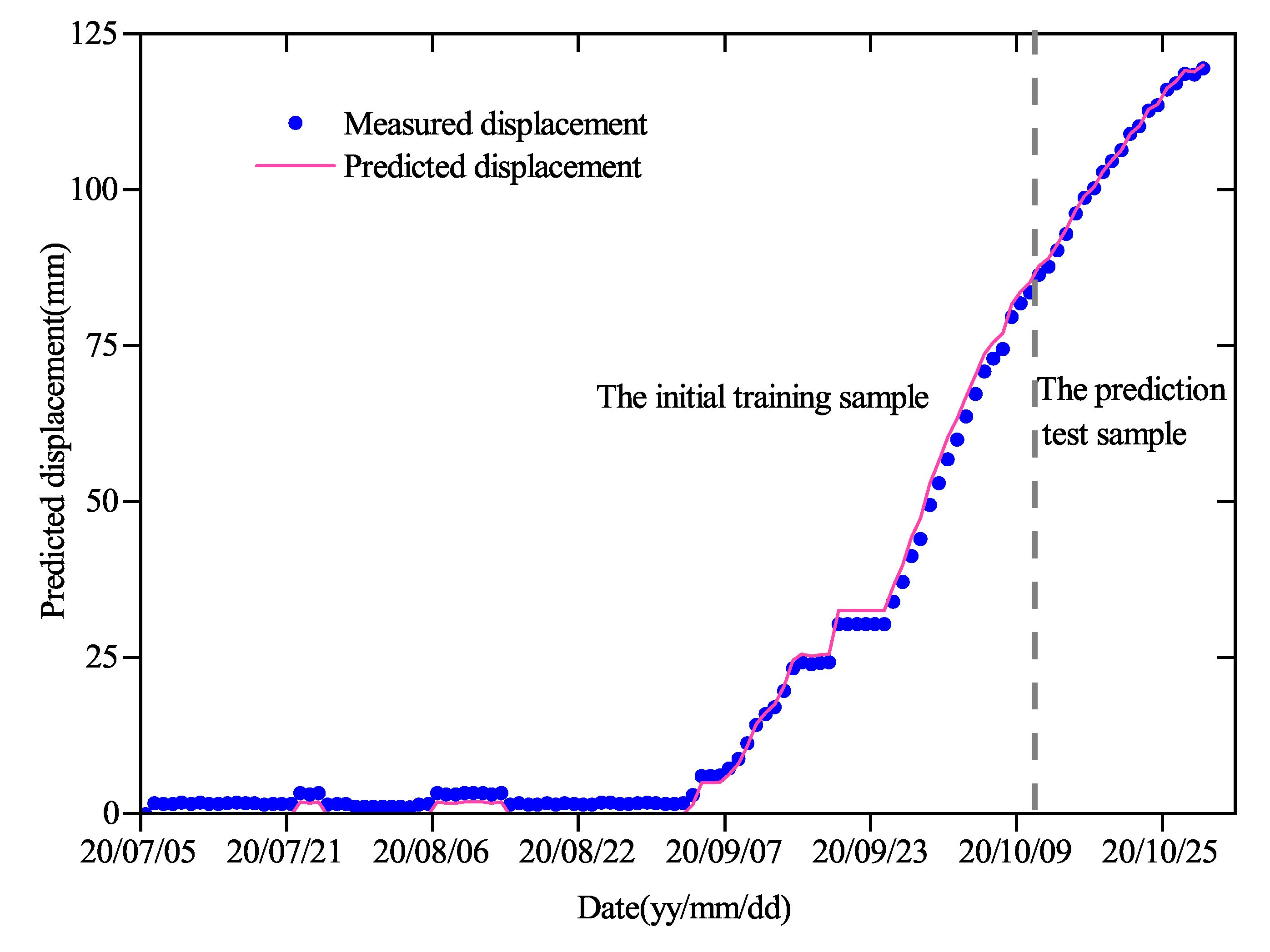 Applsci 11 11030 g007