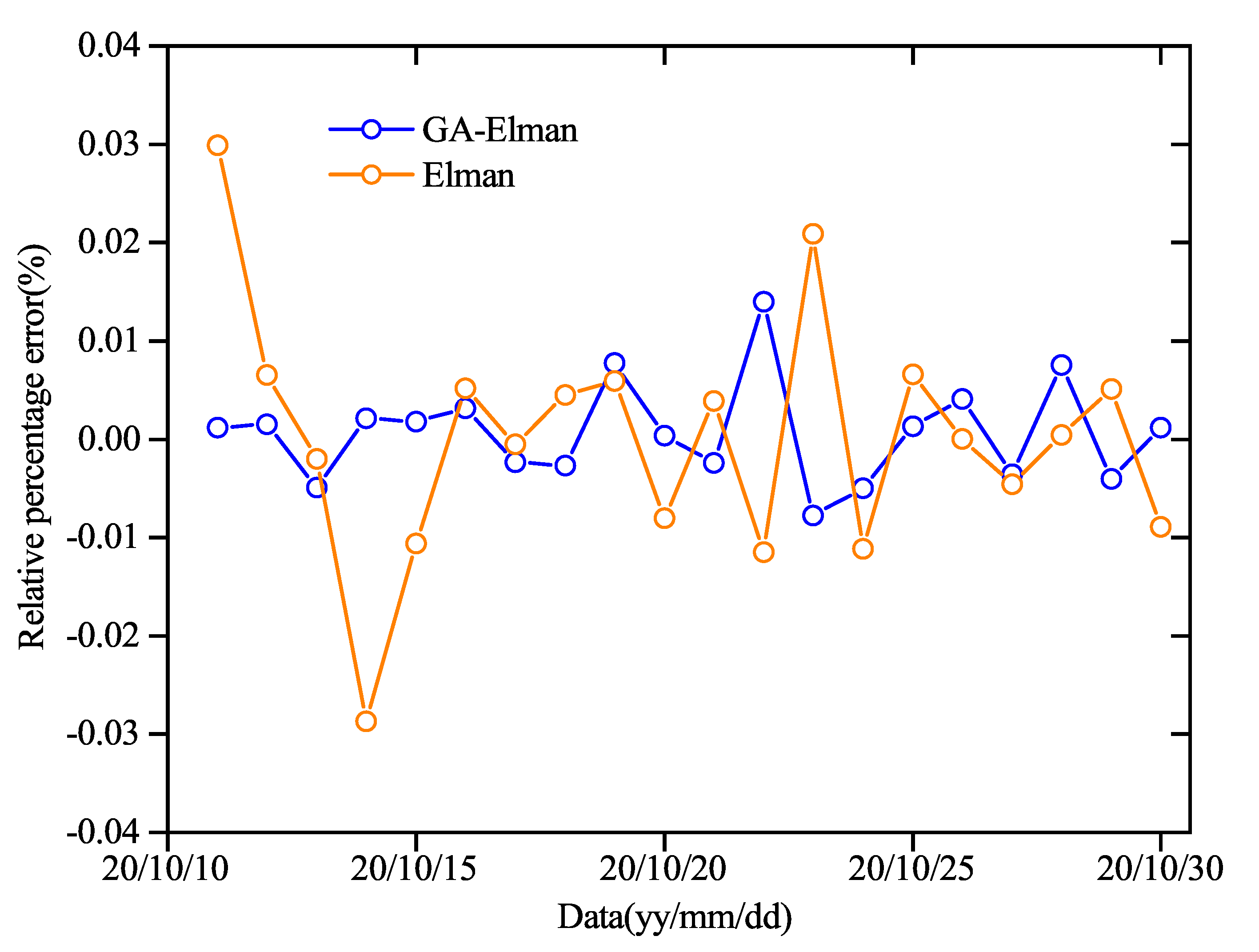 Applsci 11 11030 g009